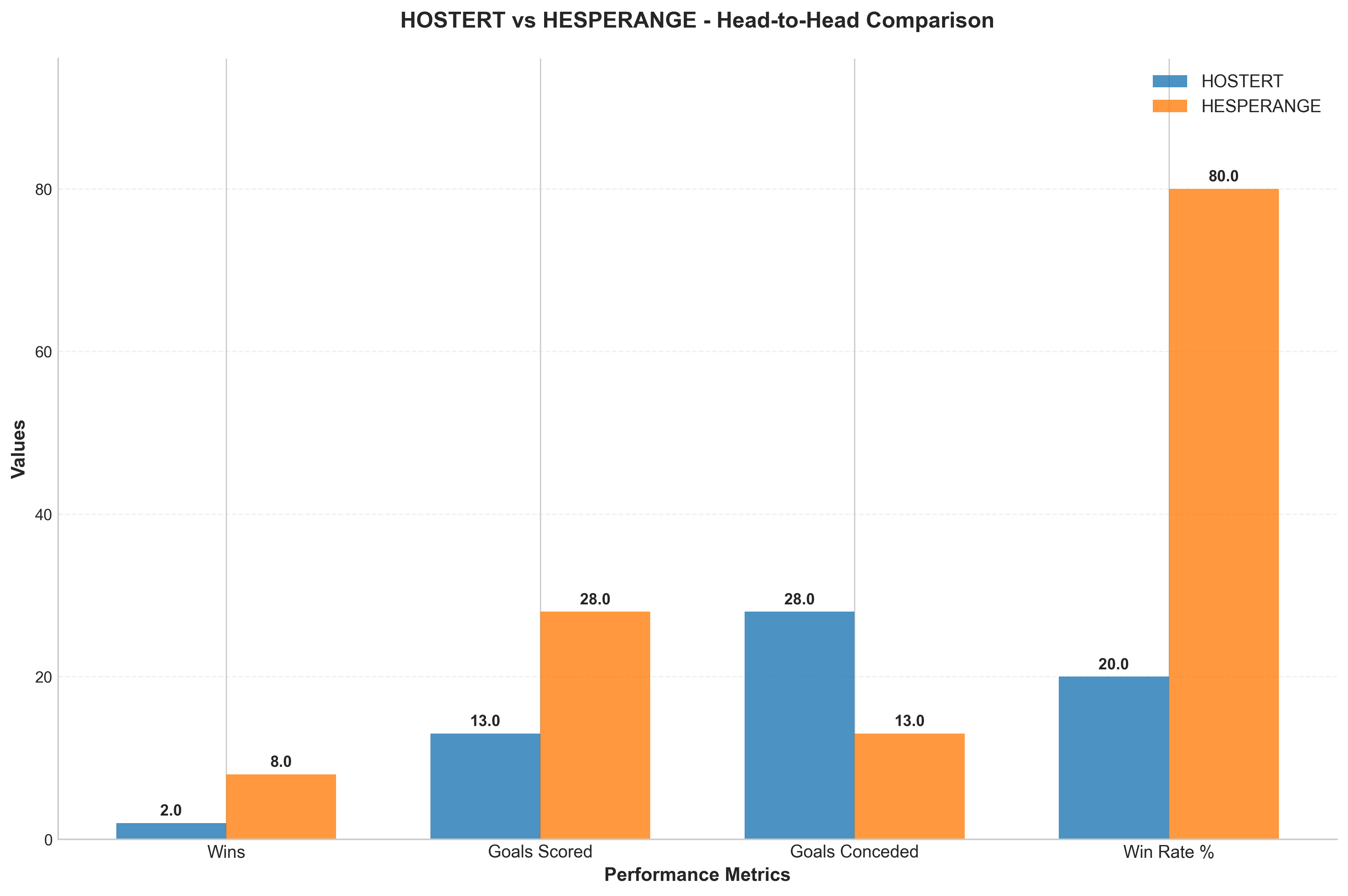Head-to-Head Comparison