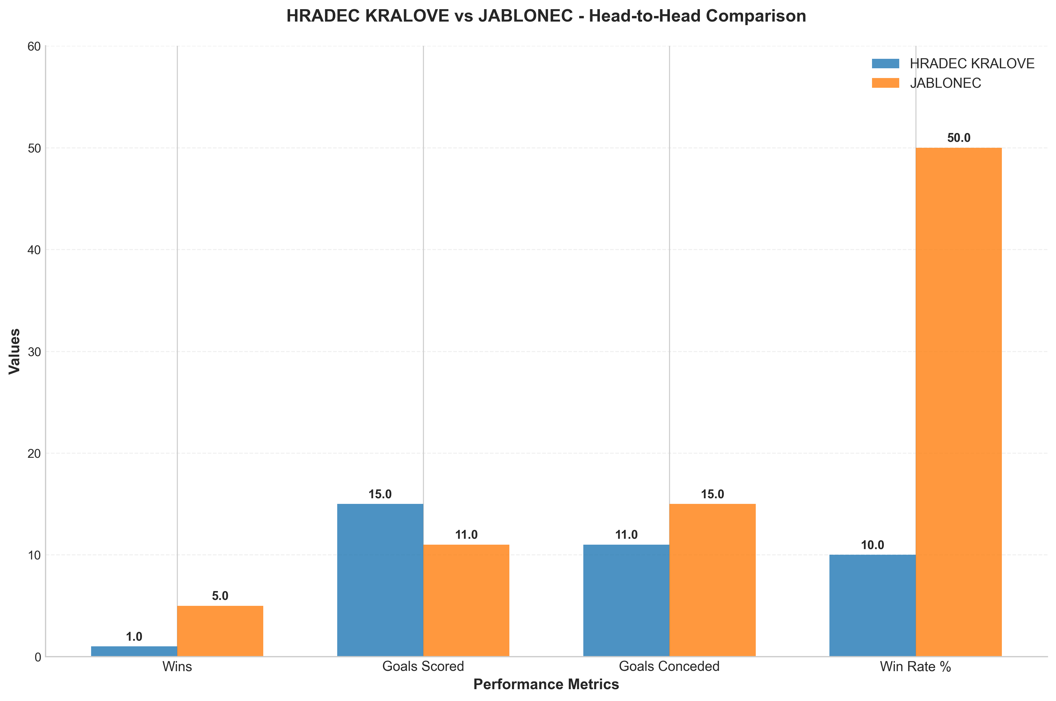 Head-to-Head Comparison