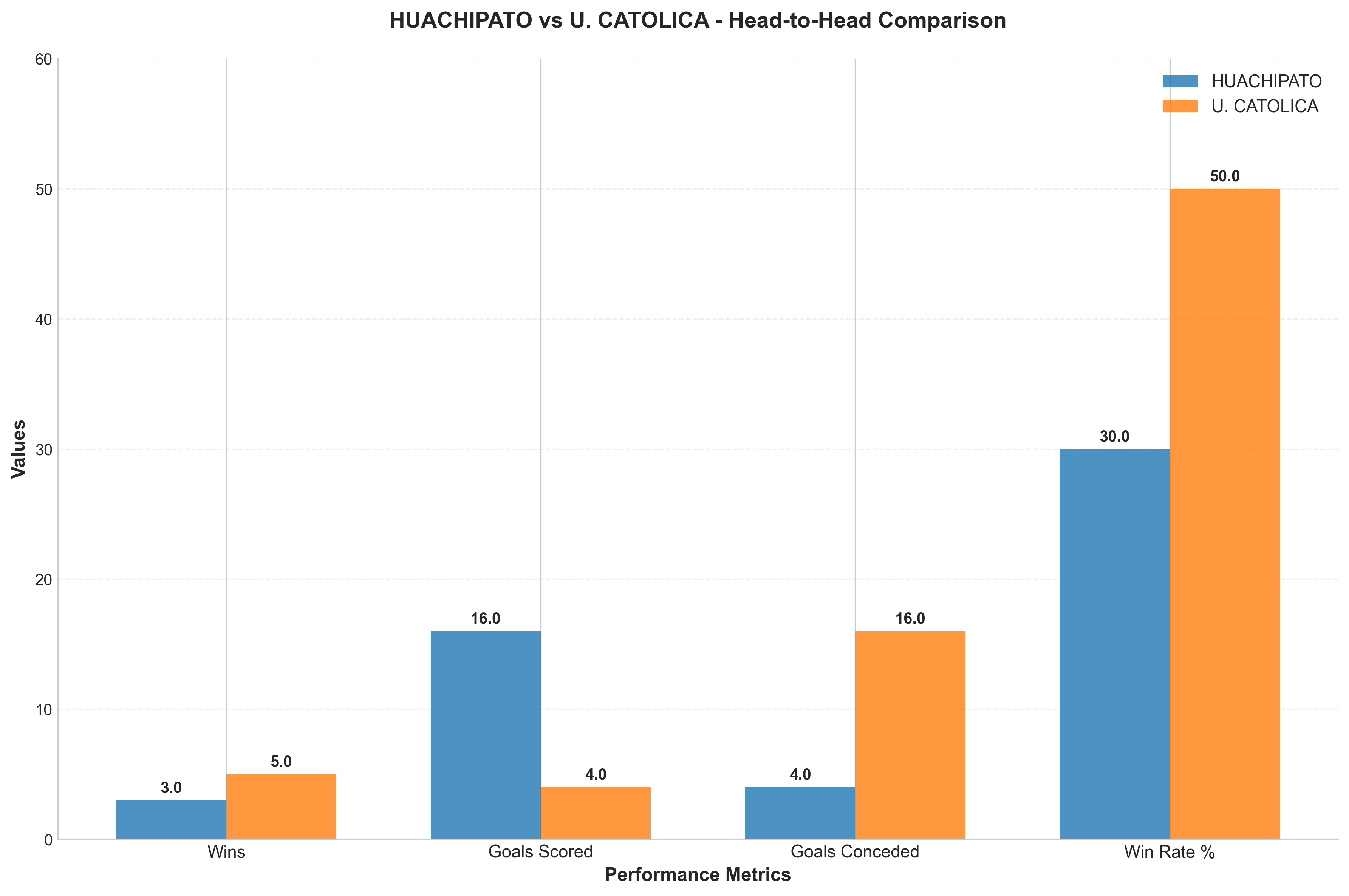 Head-to-Head Comparison
