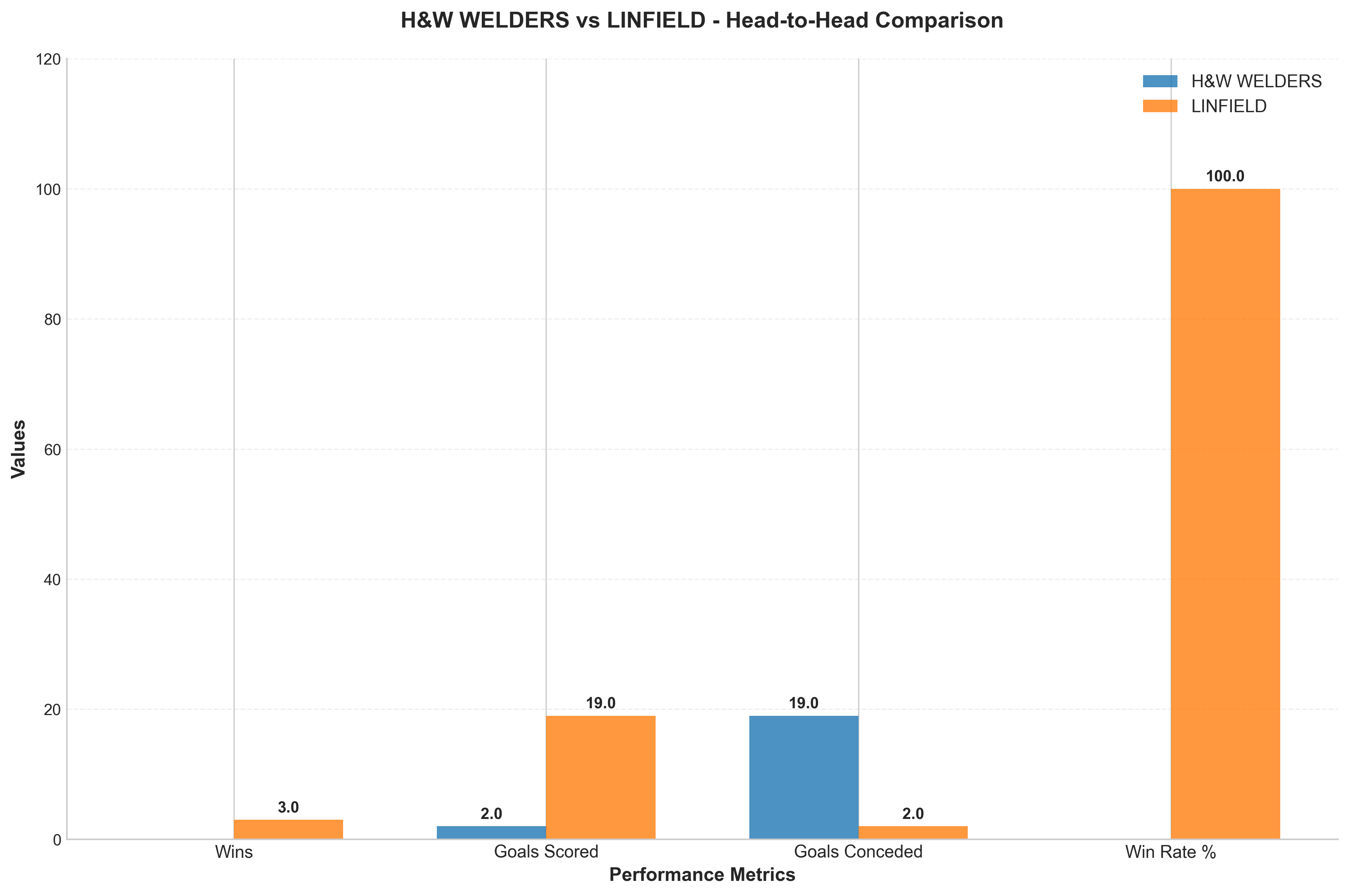 Head-to-Head Comparison