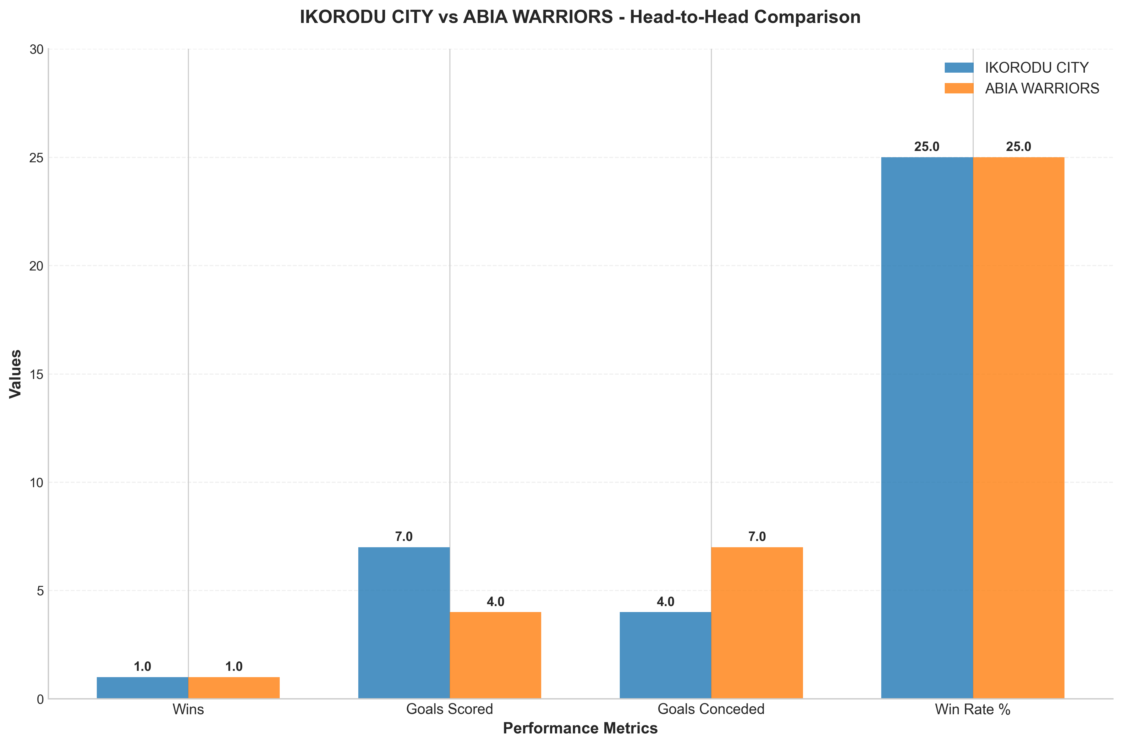 Head-to-Head Comparison