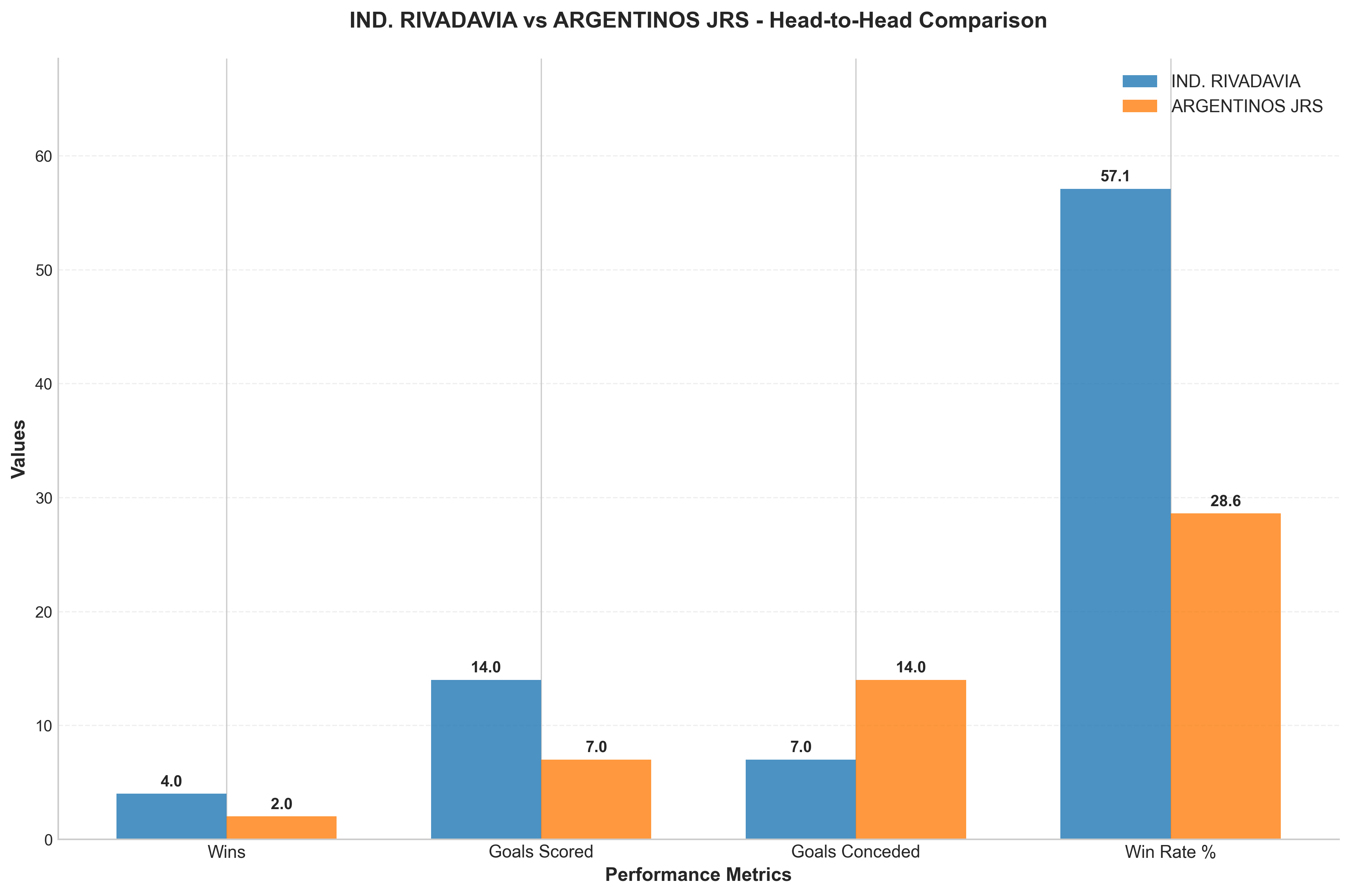 Head-to-Head Comparison