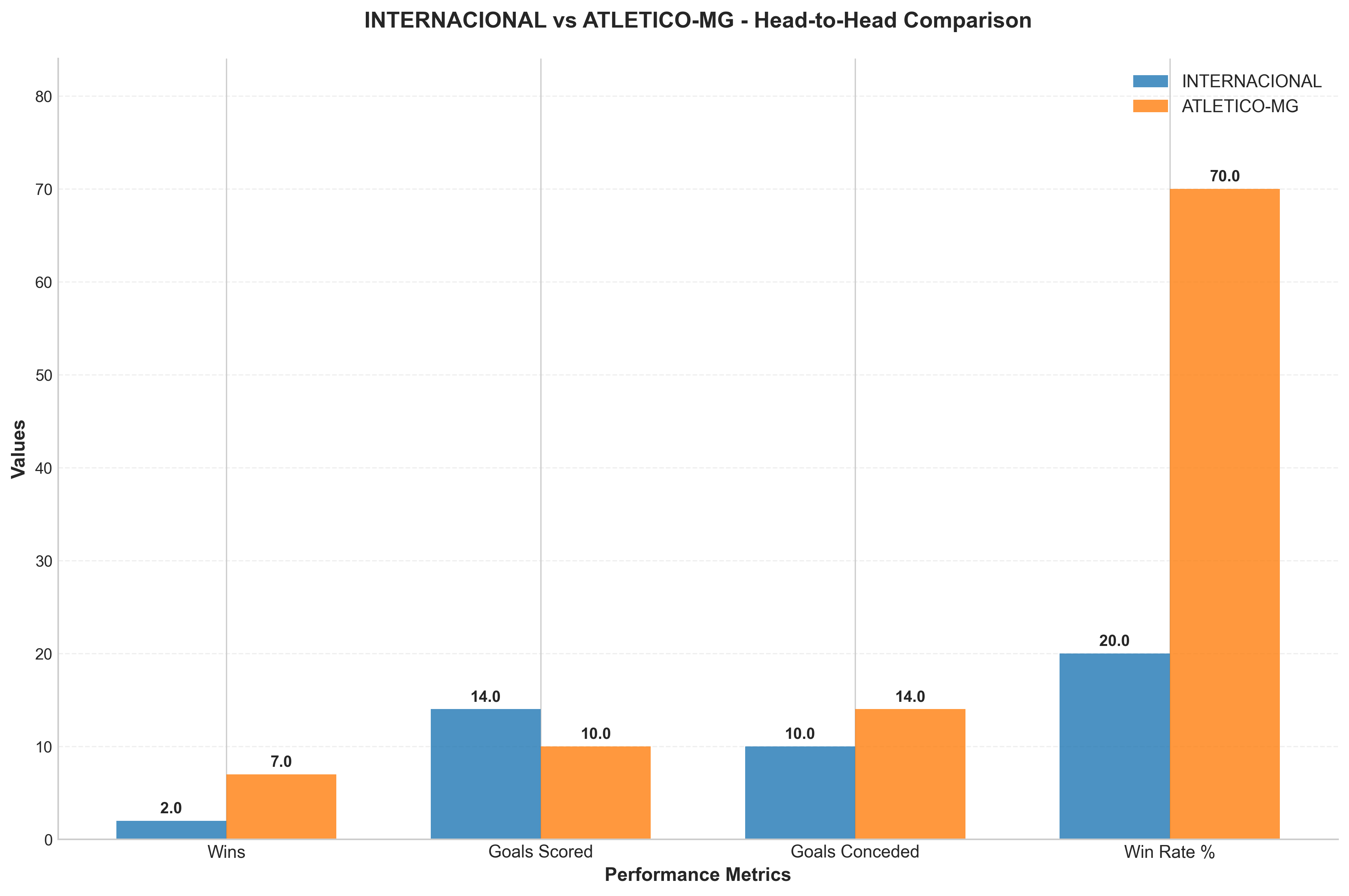 Head-to-Head Comparison