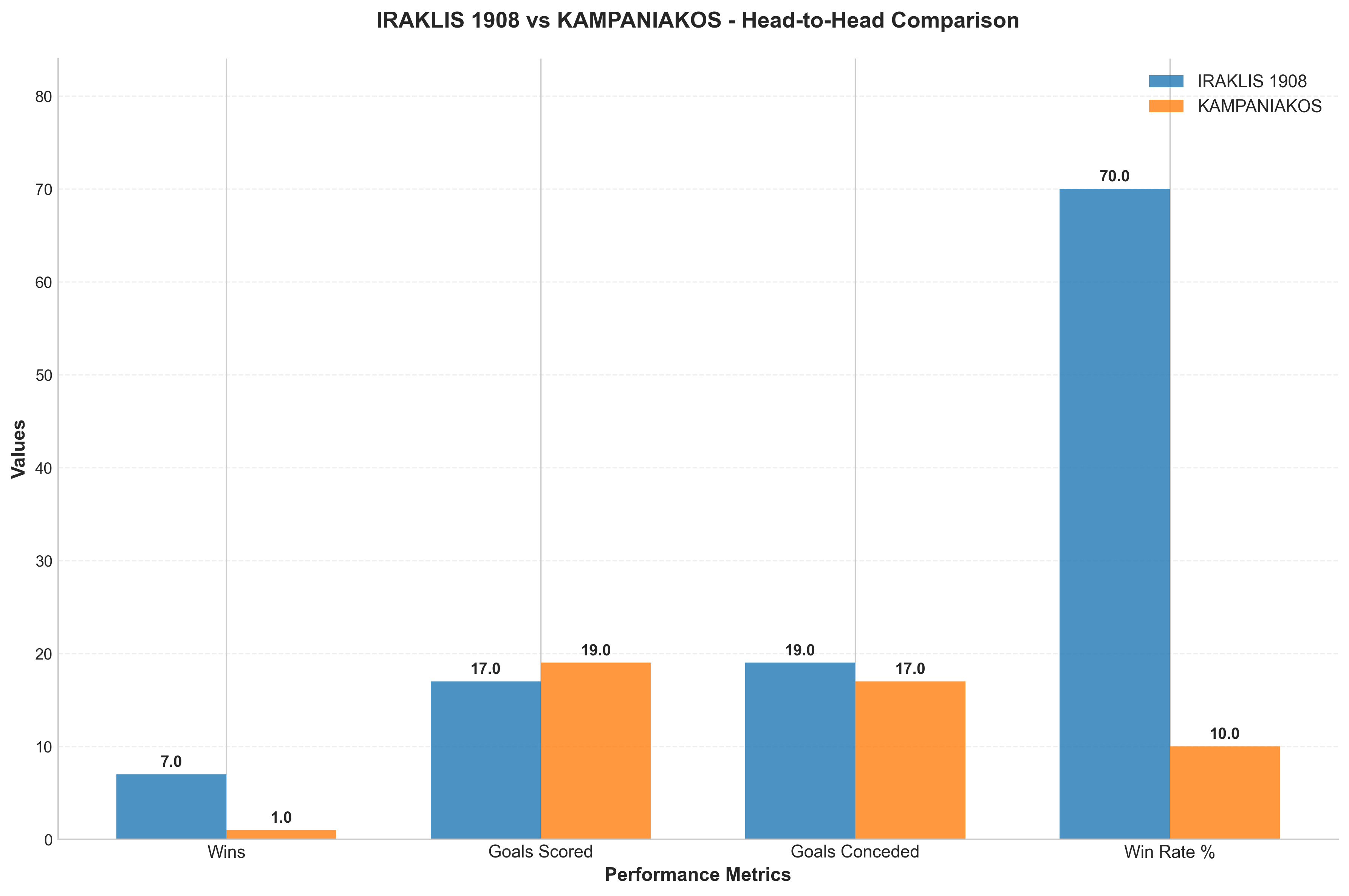 Head-to-Head Comparison