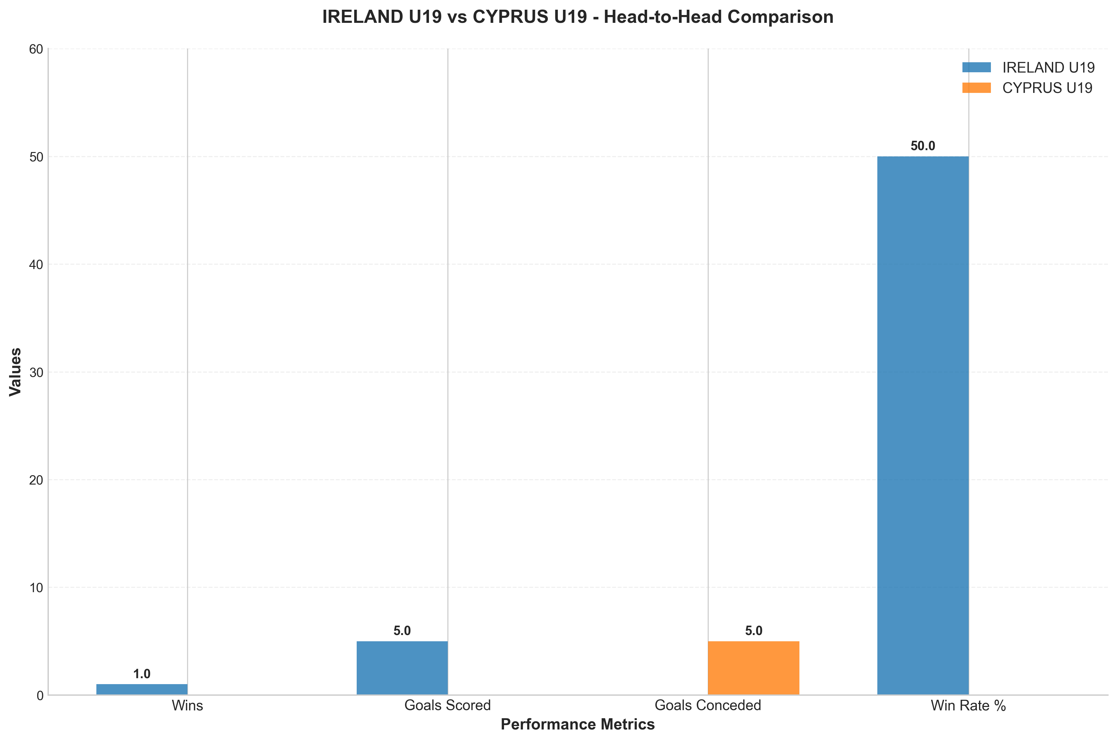 Head-to-Head Comparison