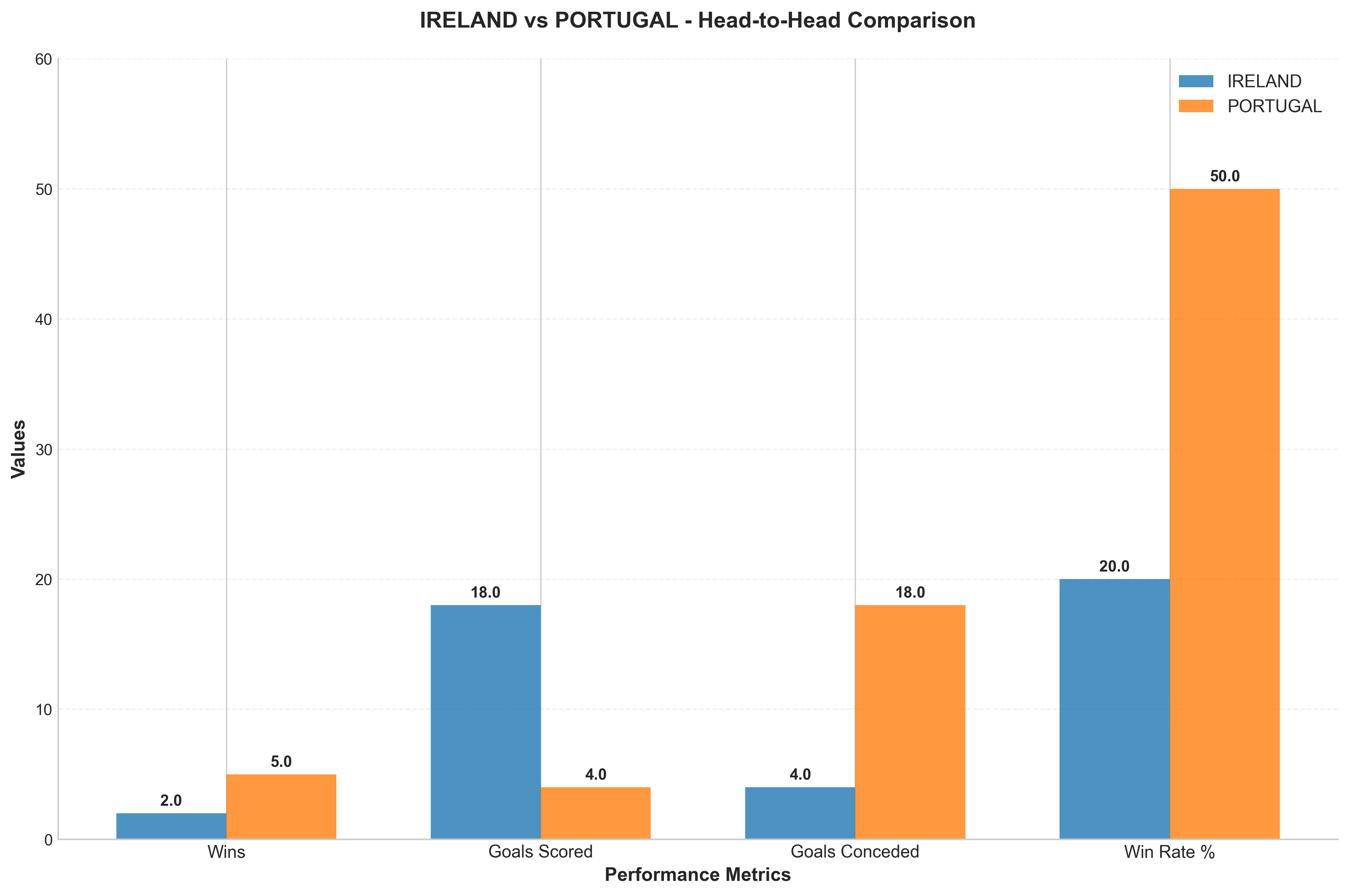 Head-to-Head Comparison