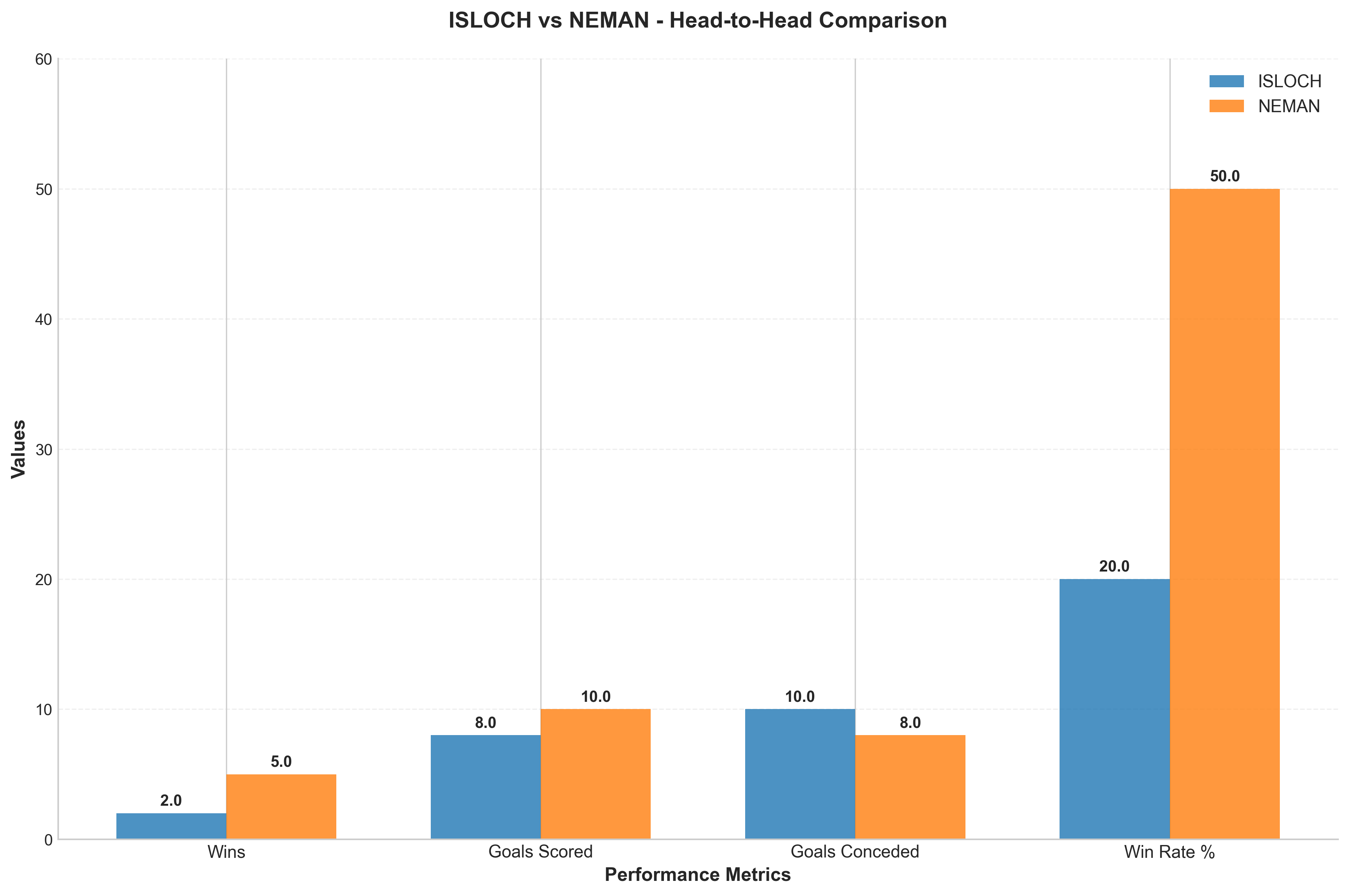 Head-to-Head Comparison