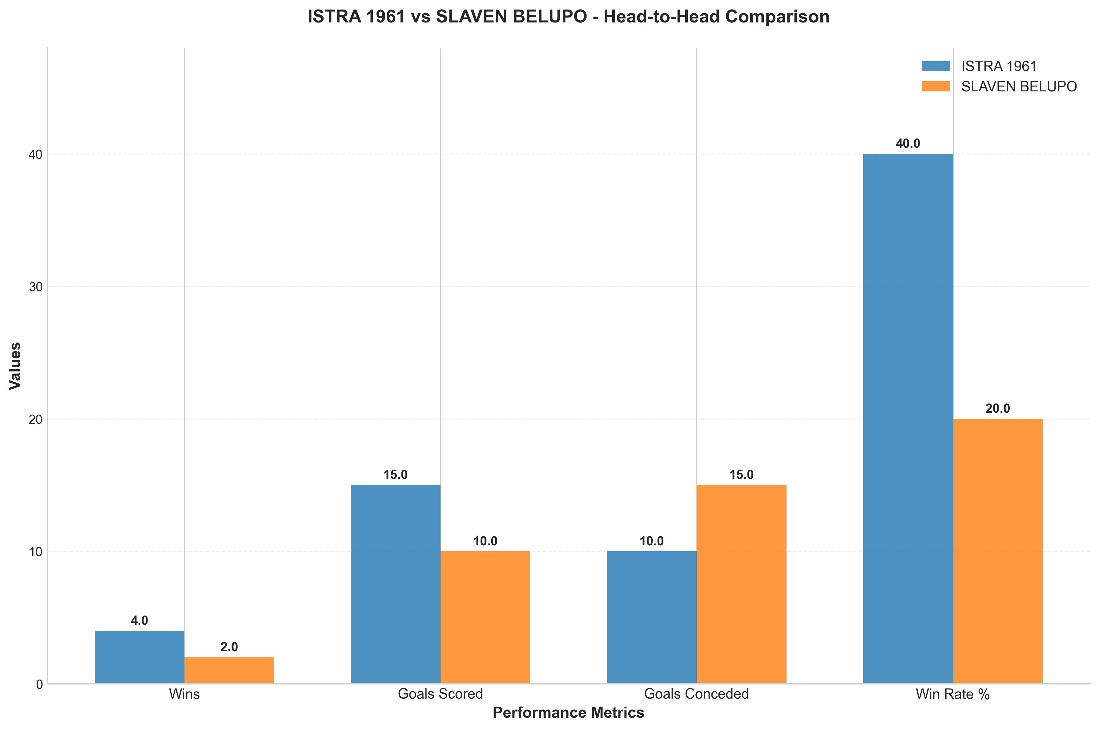 Head-to-Head Comparison