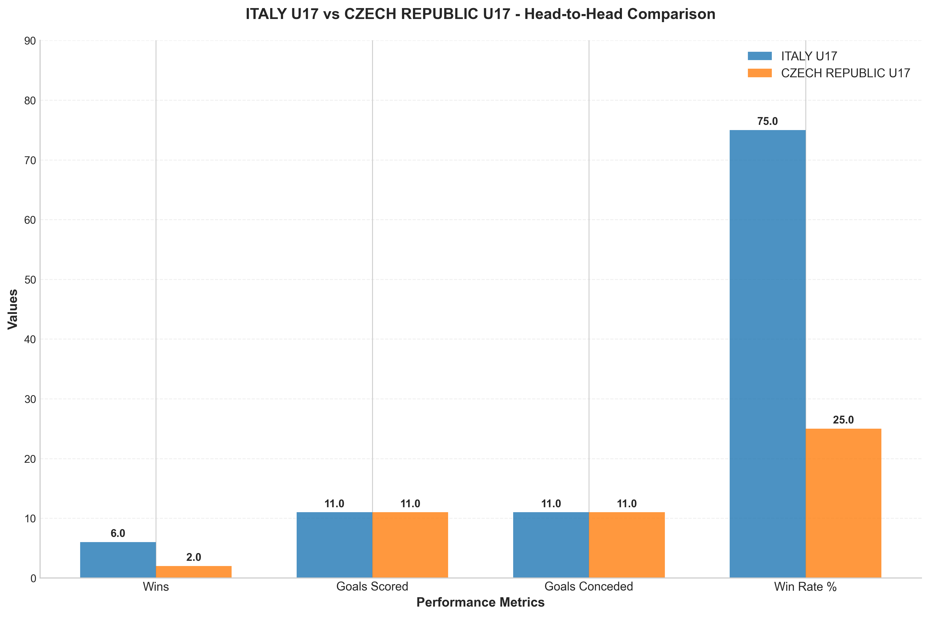Head-to-Head Comparison