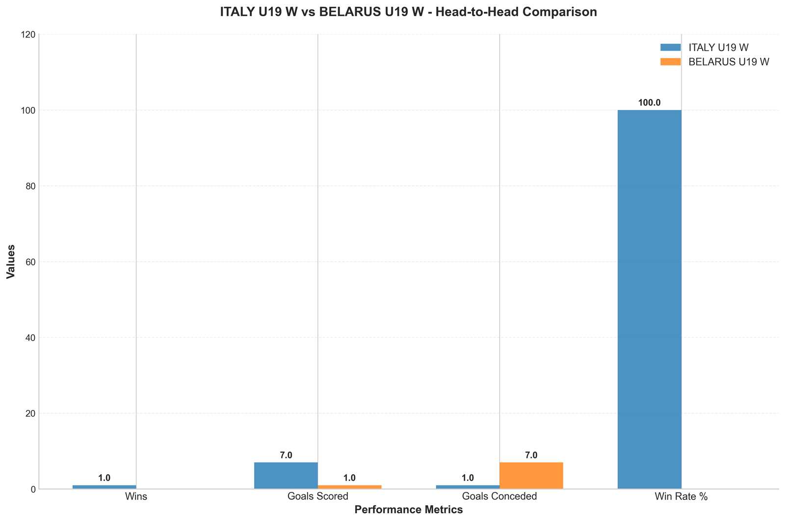 Head-to-Head Comparison