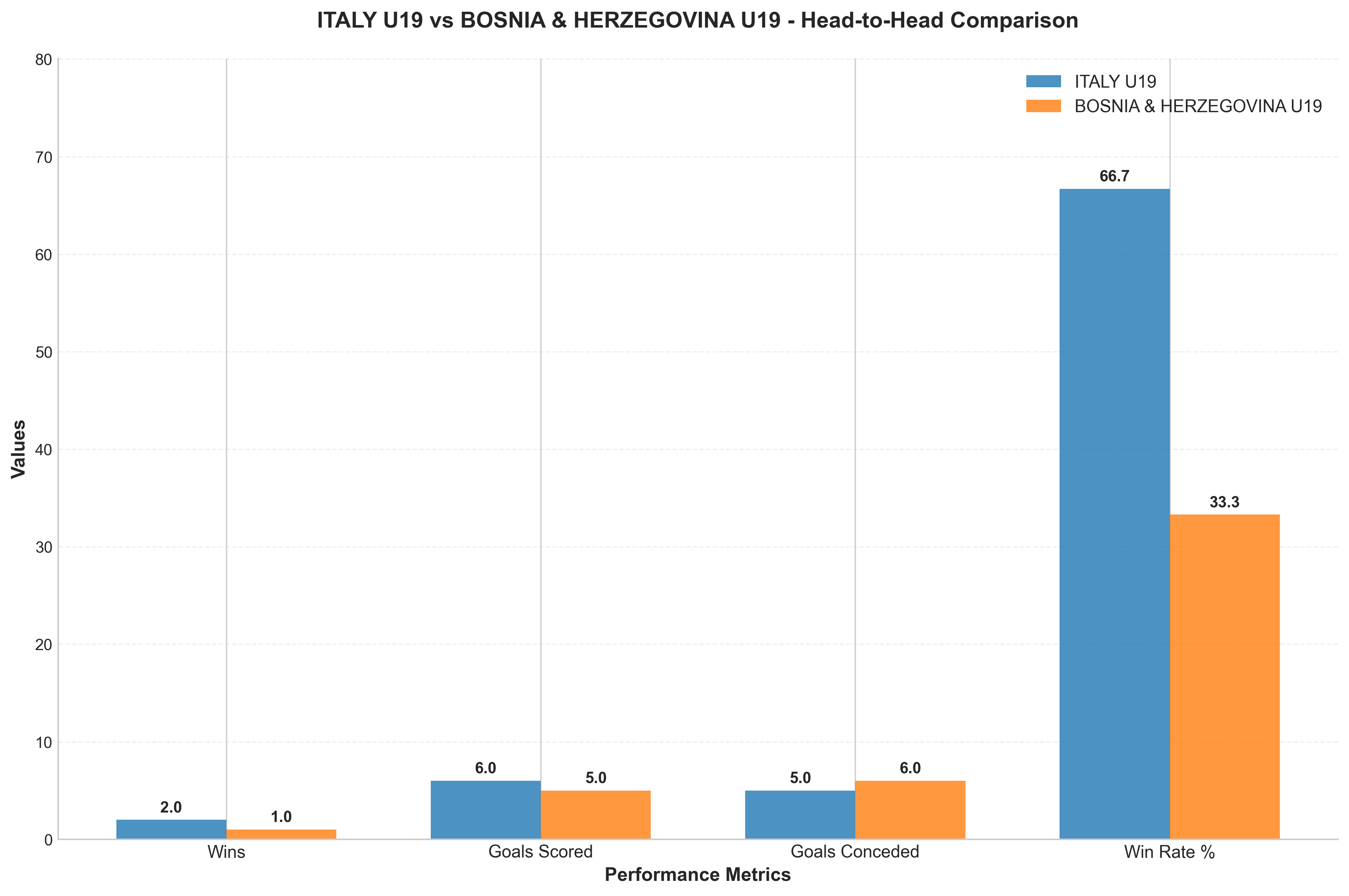 Head-to-Head Comparison