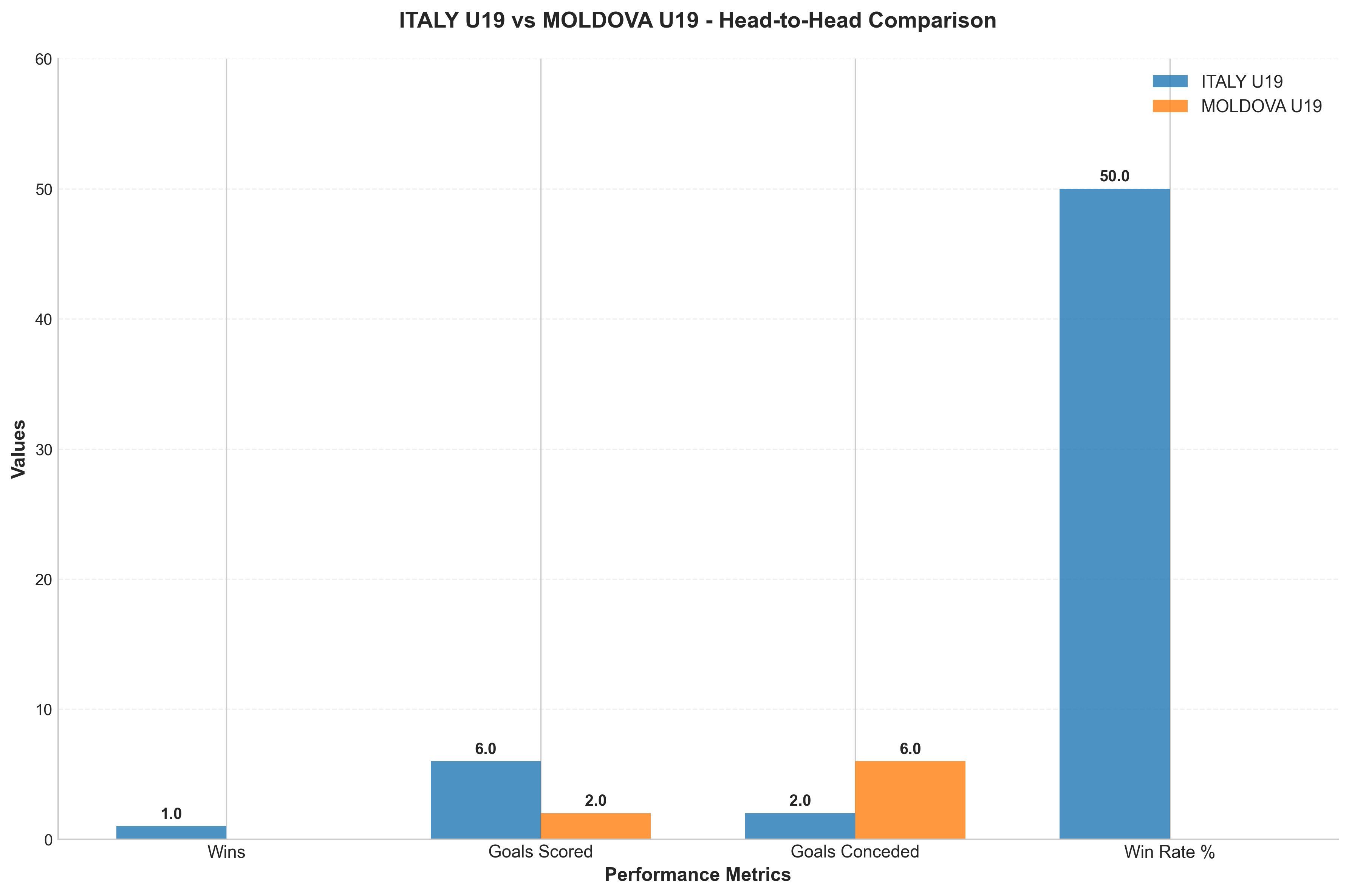 Head-to-Head Comparison