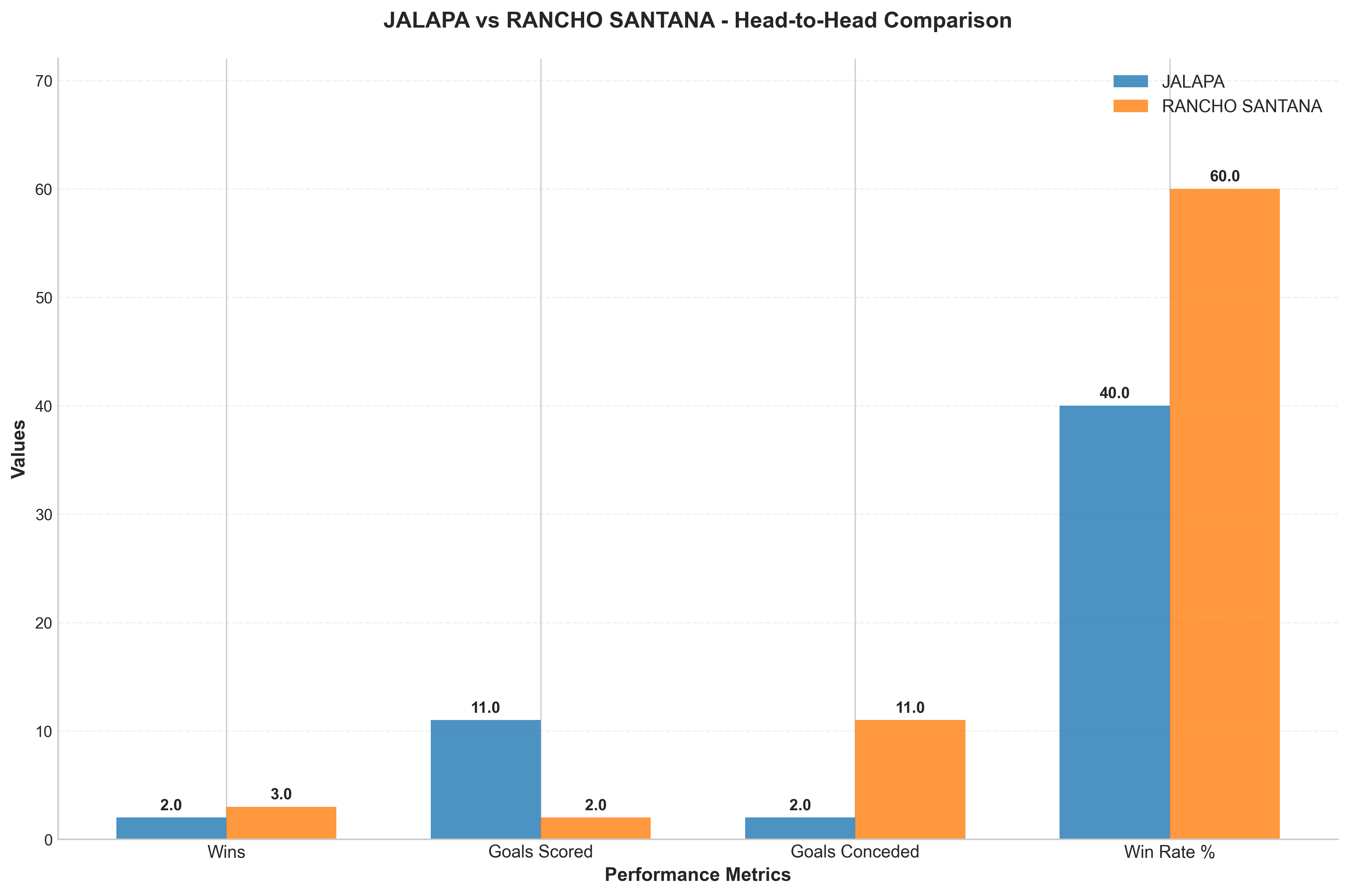 Head-to-Head Comparison
