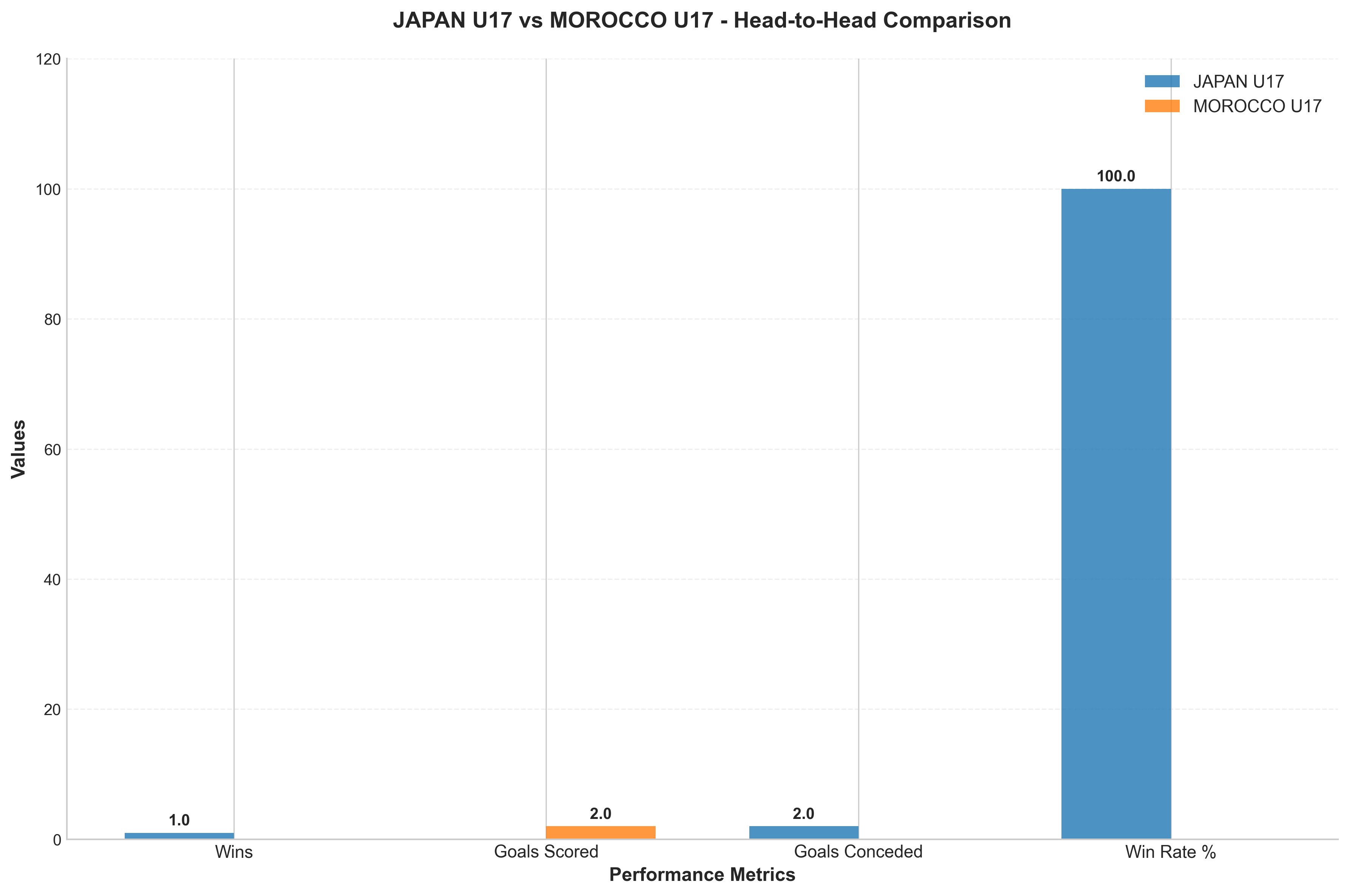 Head-to-Head Comparison