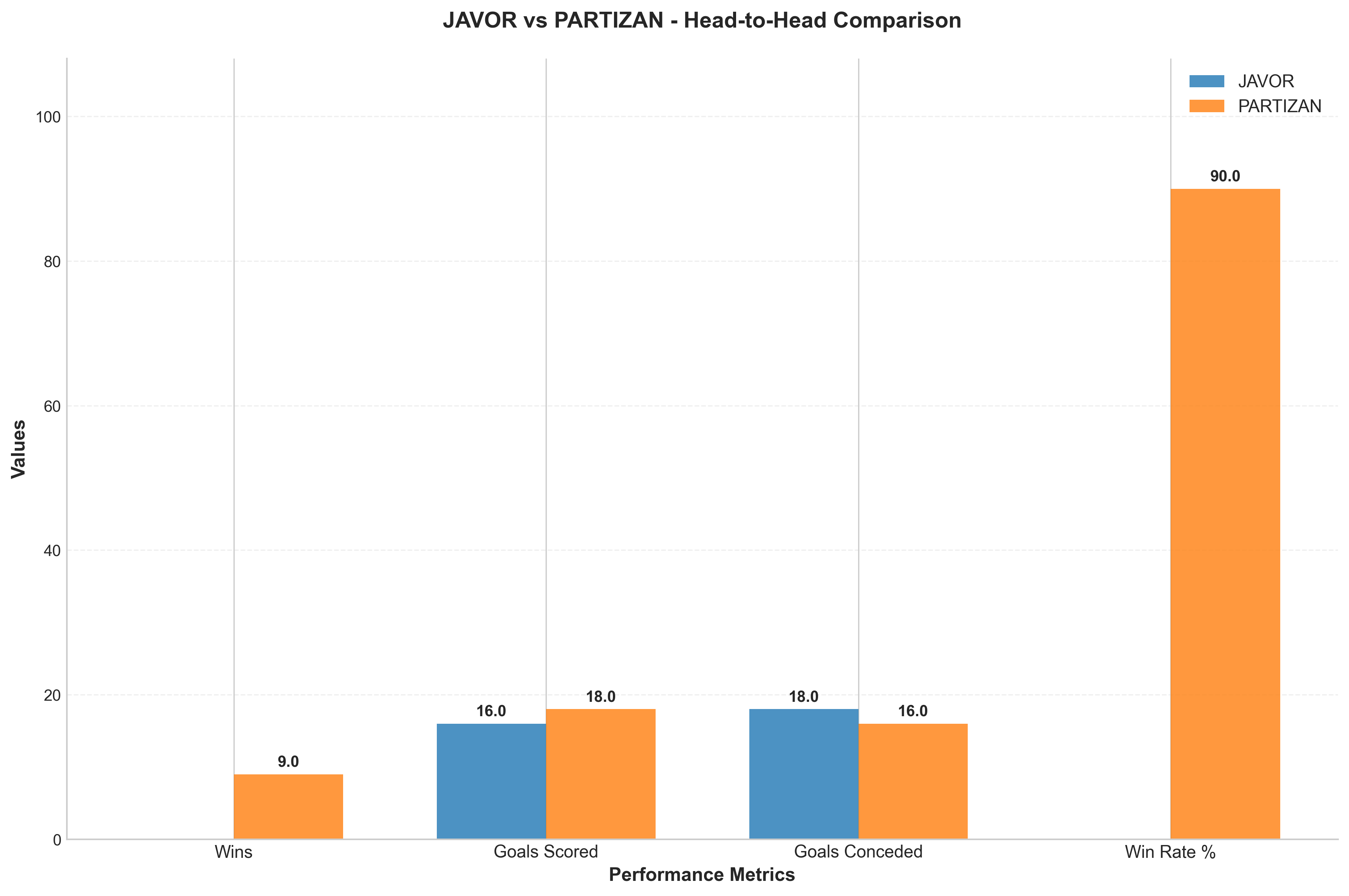 Head-to-Head Comparison