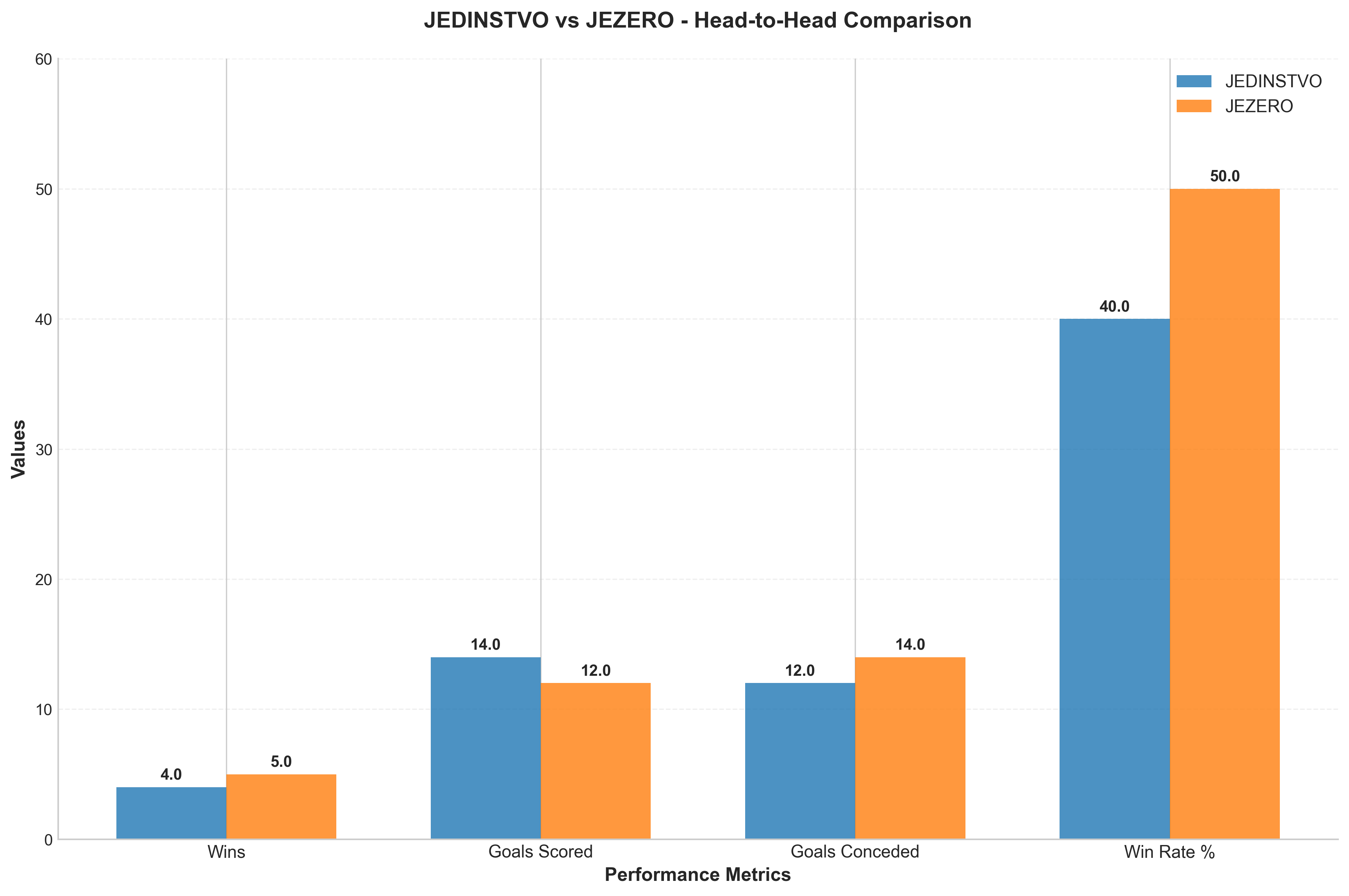 Head-to-Head Comparison