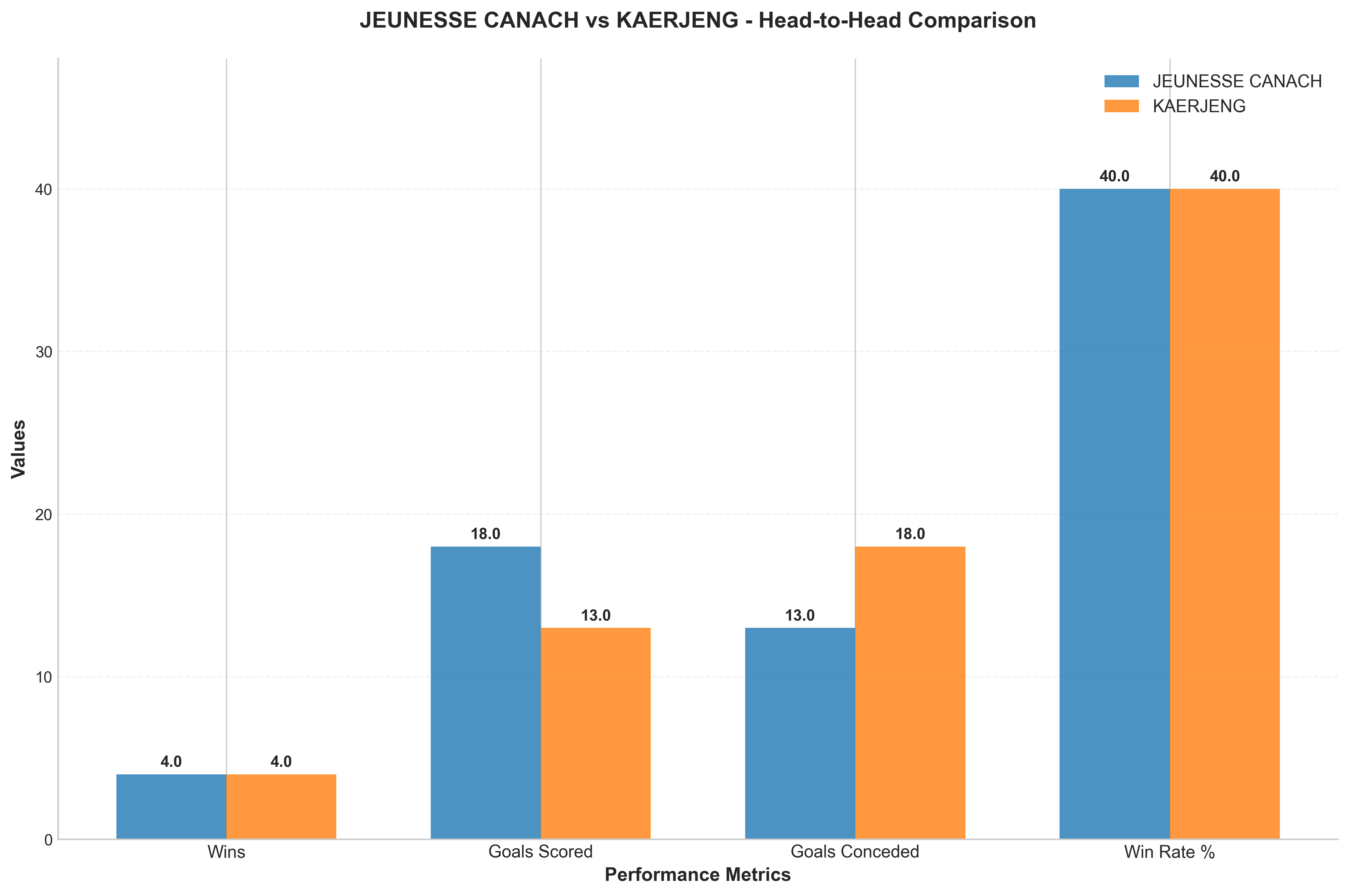 Head-to-Head Comparison