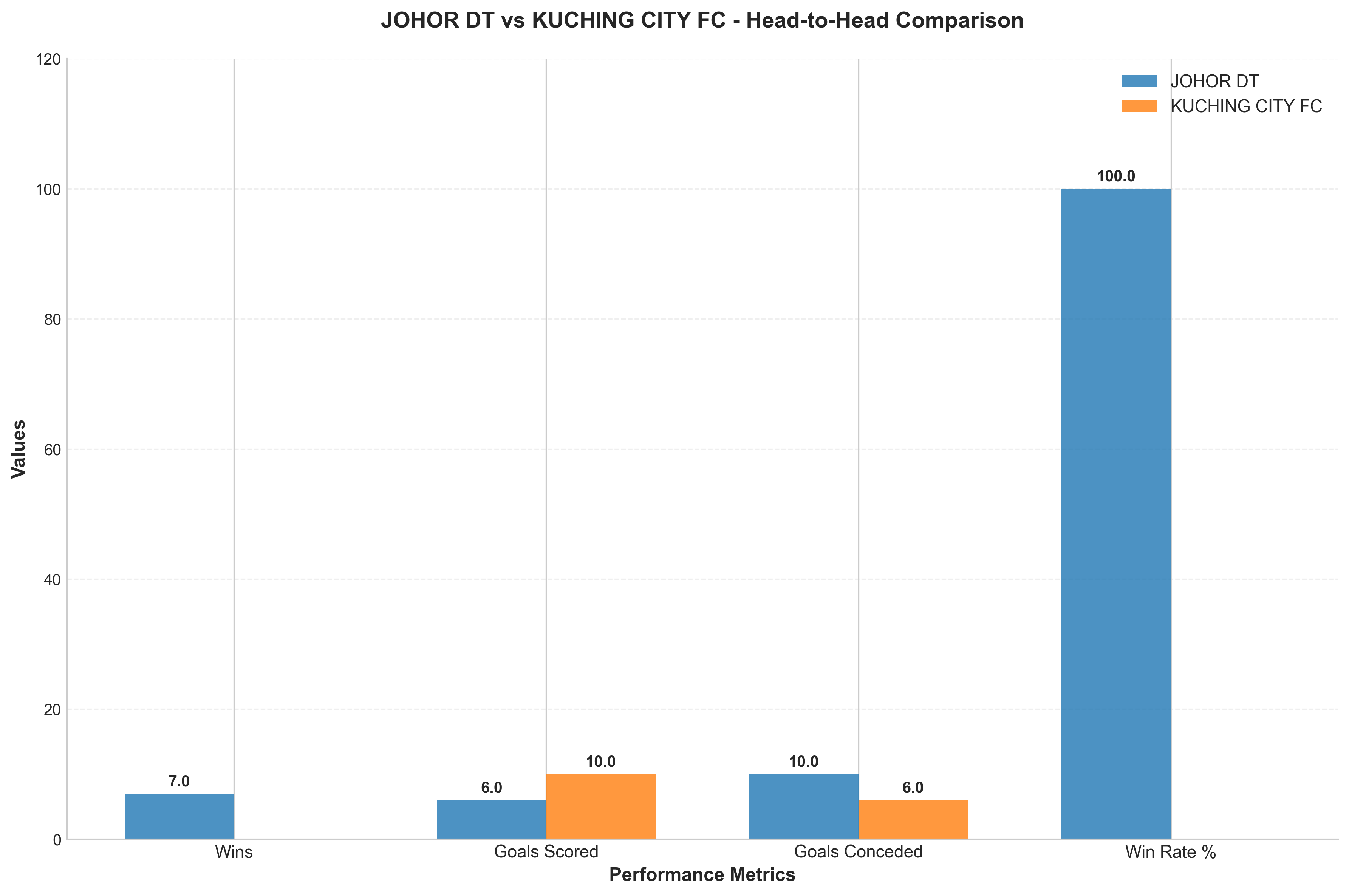 Head-to-Head Comparison