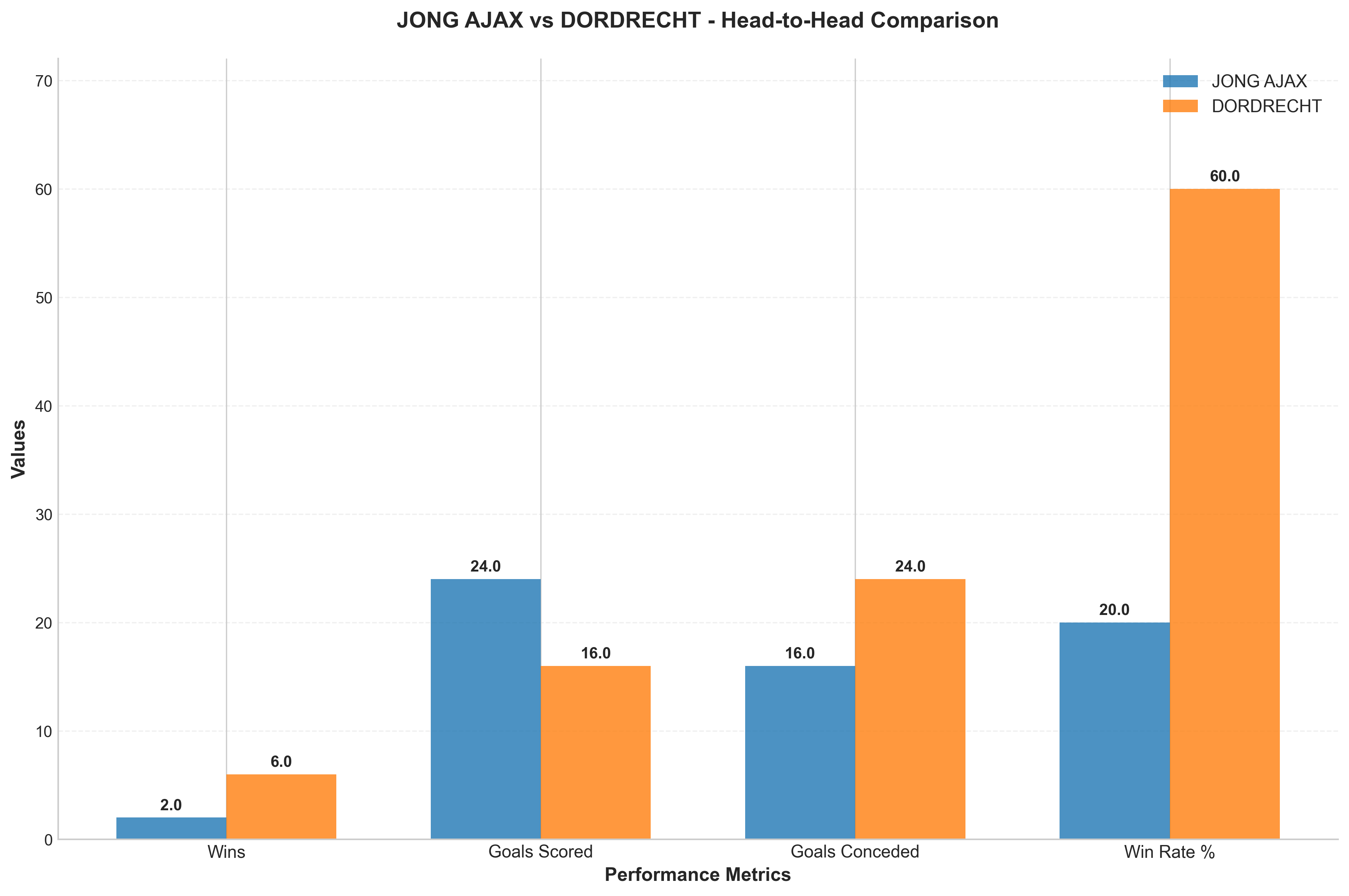 Head-to-Head Comparison