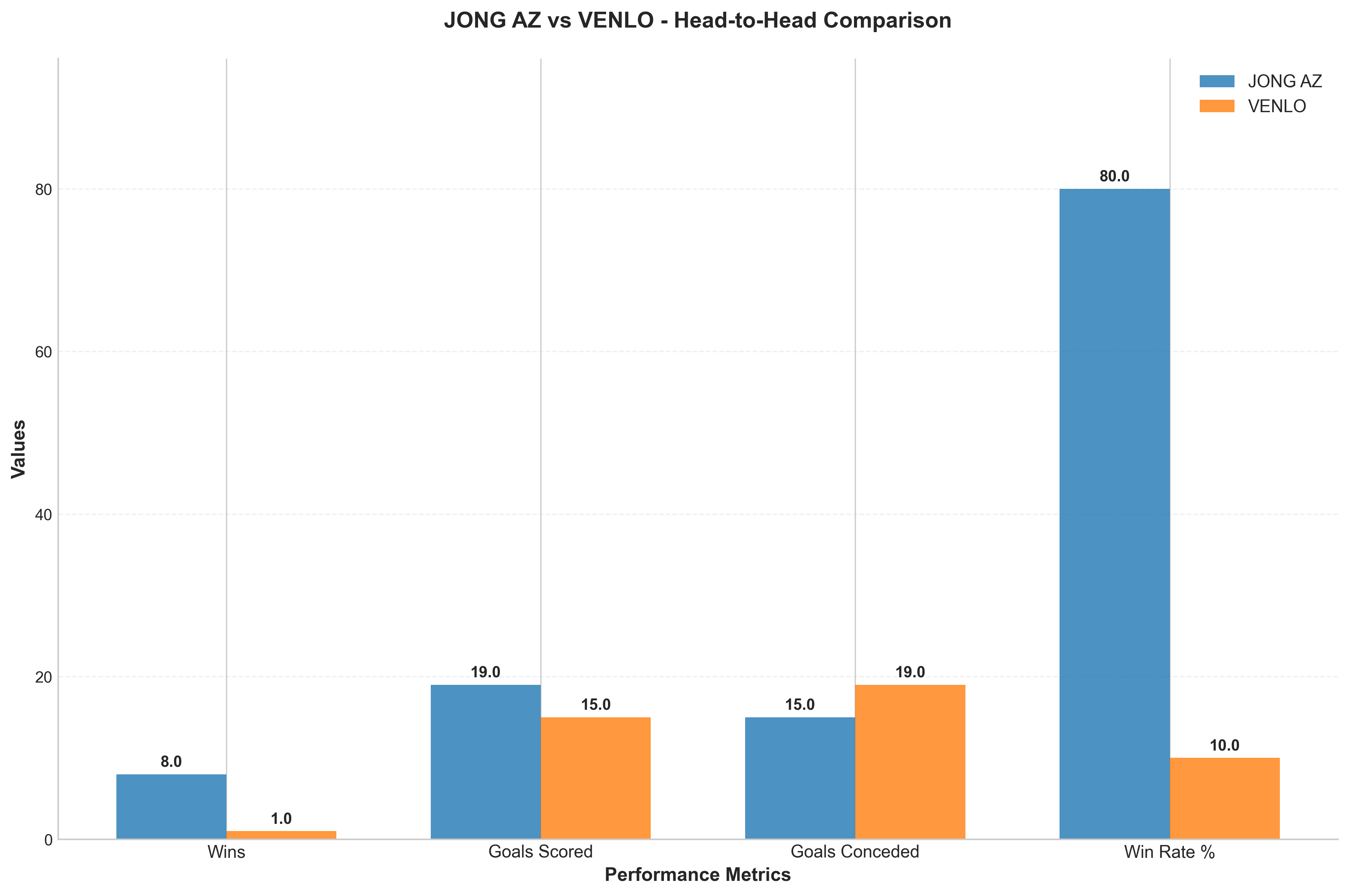 Head-to-Head Comparison