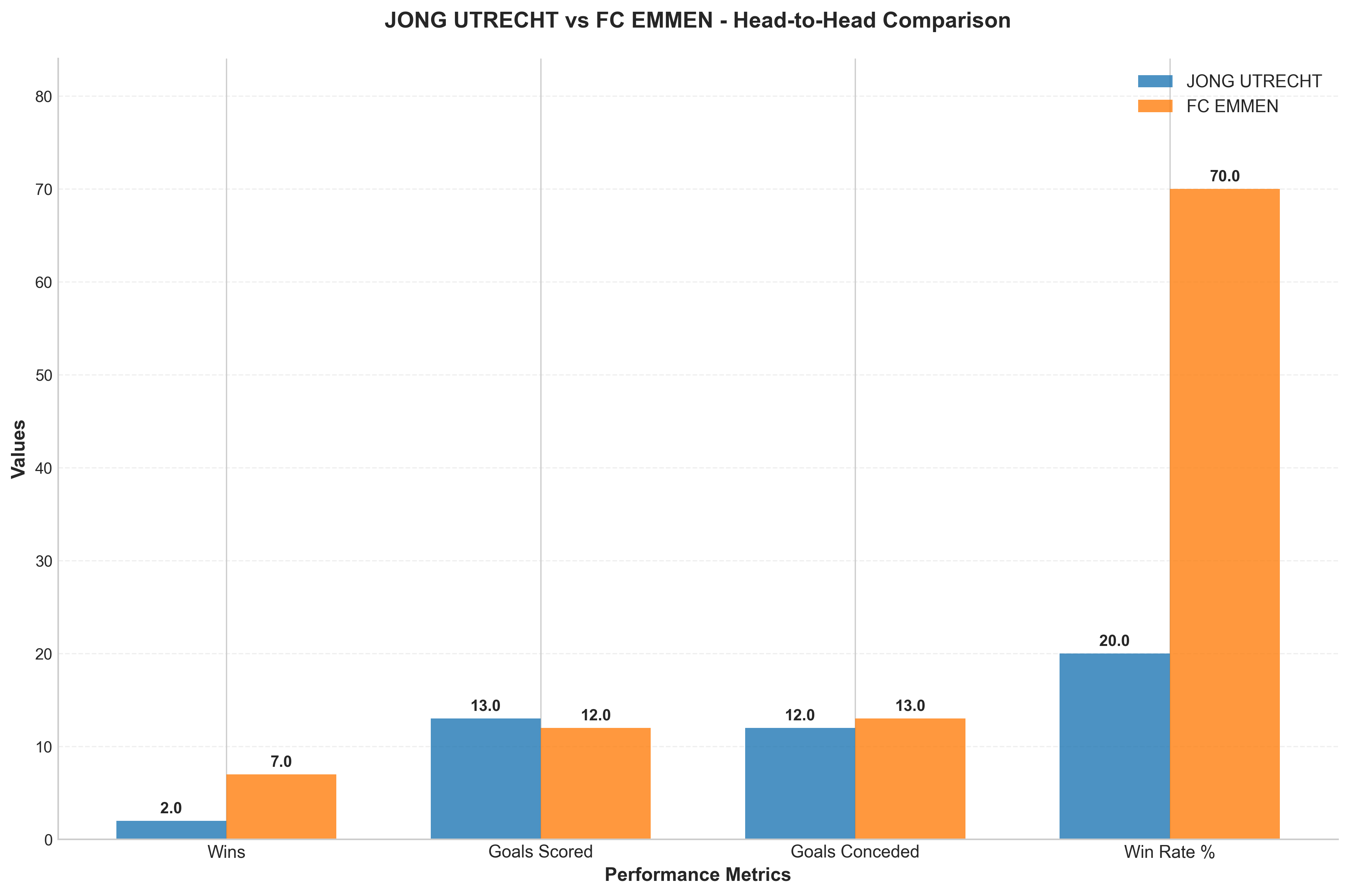 Head-to-Head Comparison