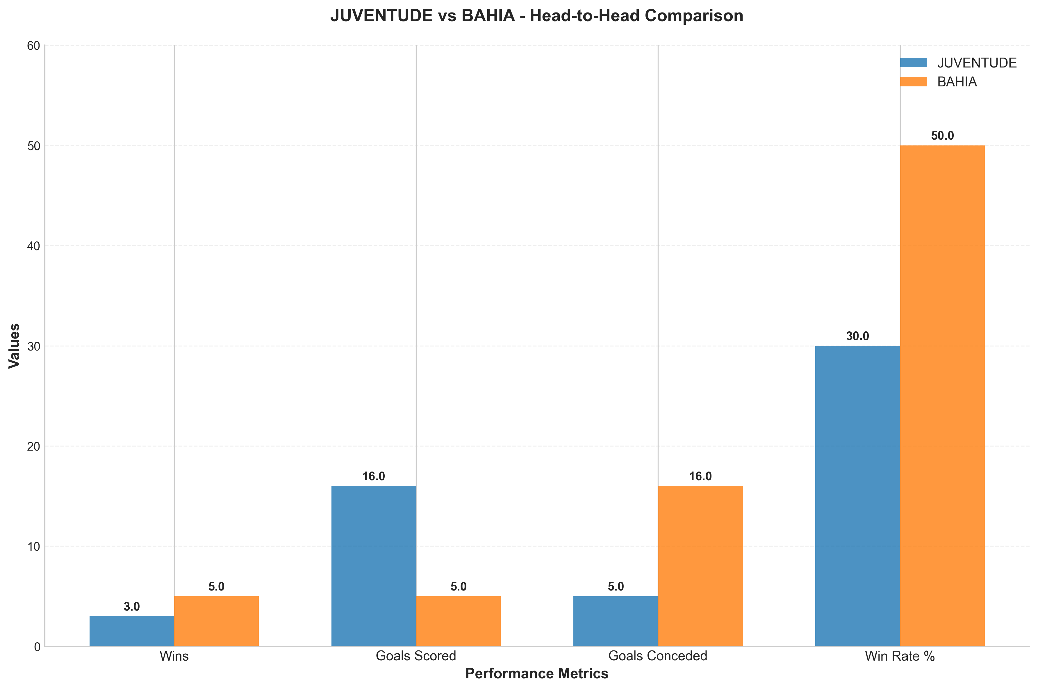Head-to-Head Comparison