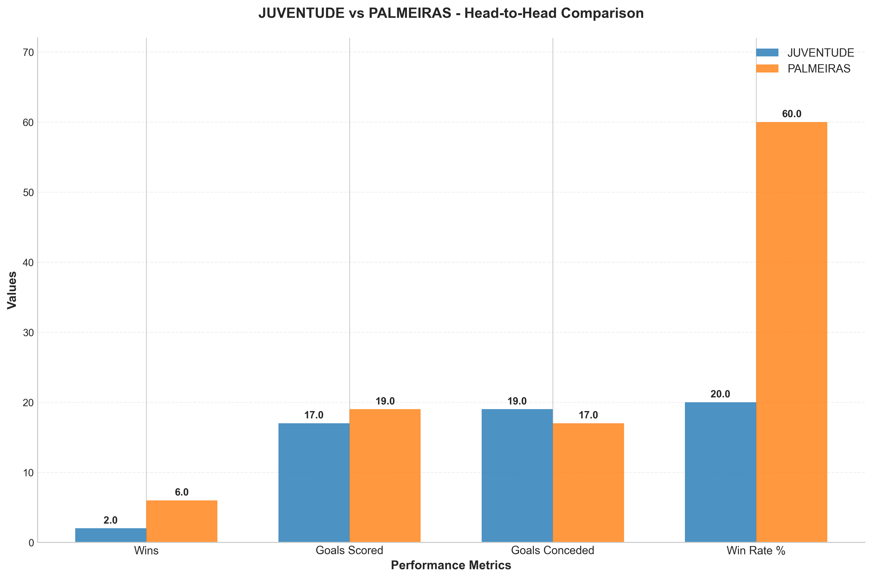 Head-to-Head Comparison