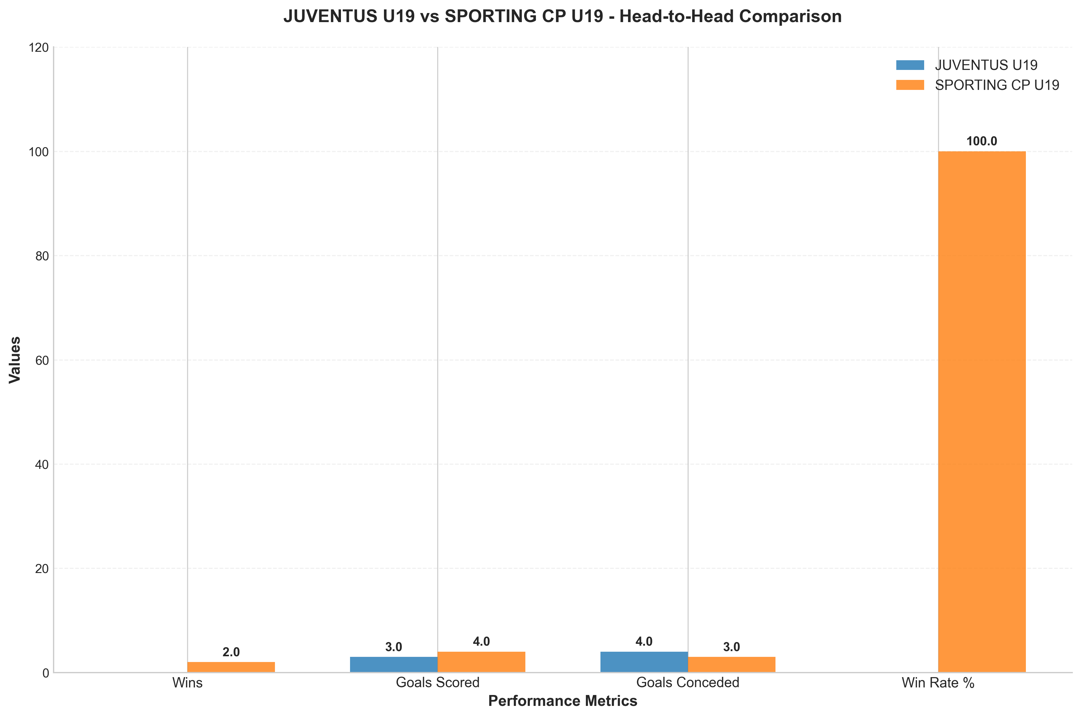 Head-to-Head Comparison