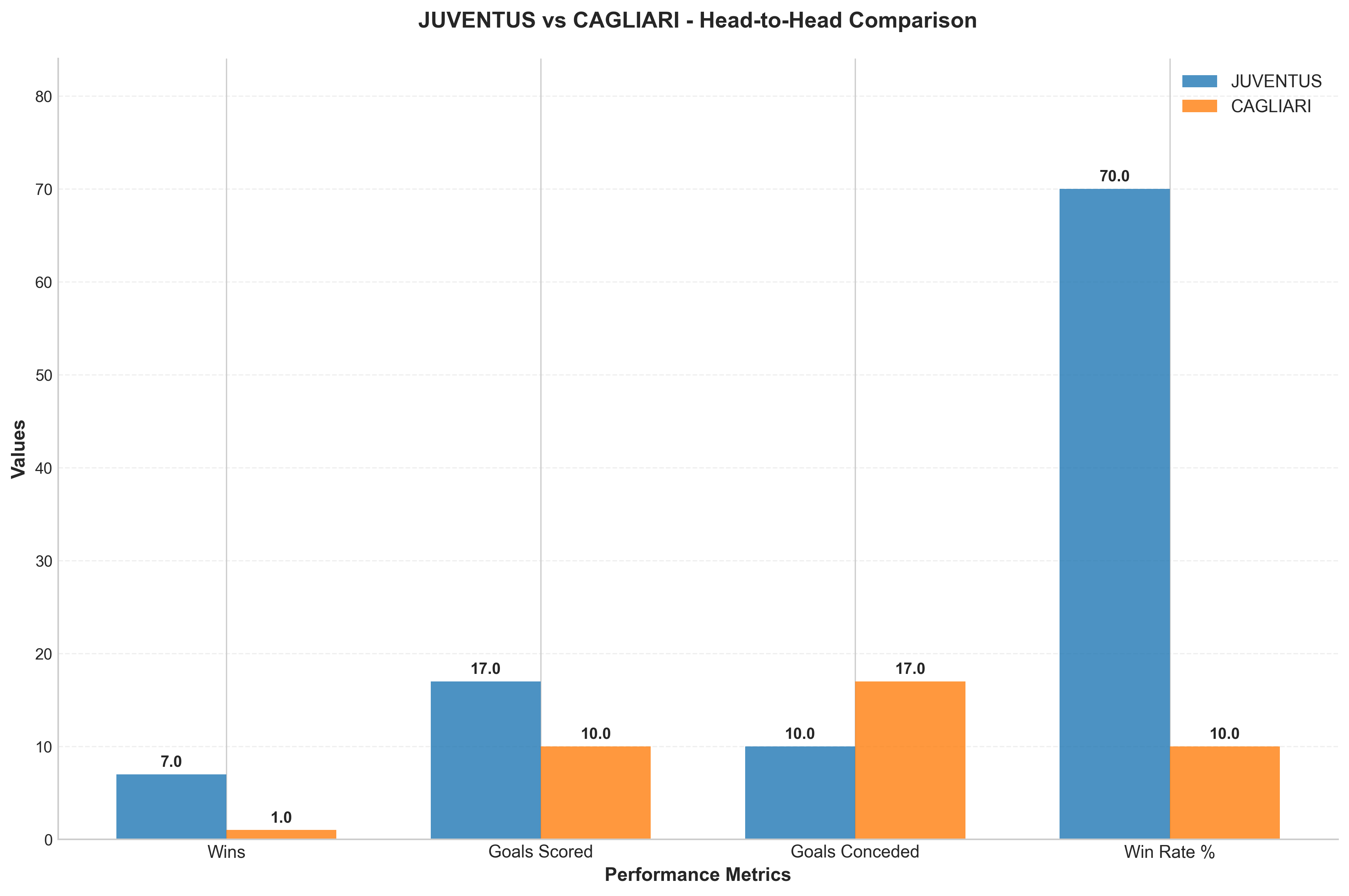 Head-to-Head Comparison