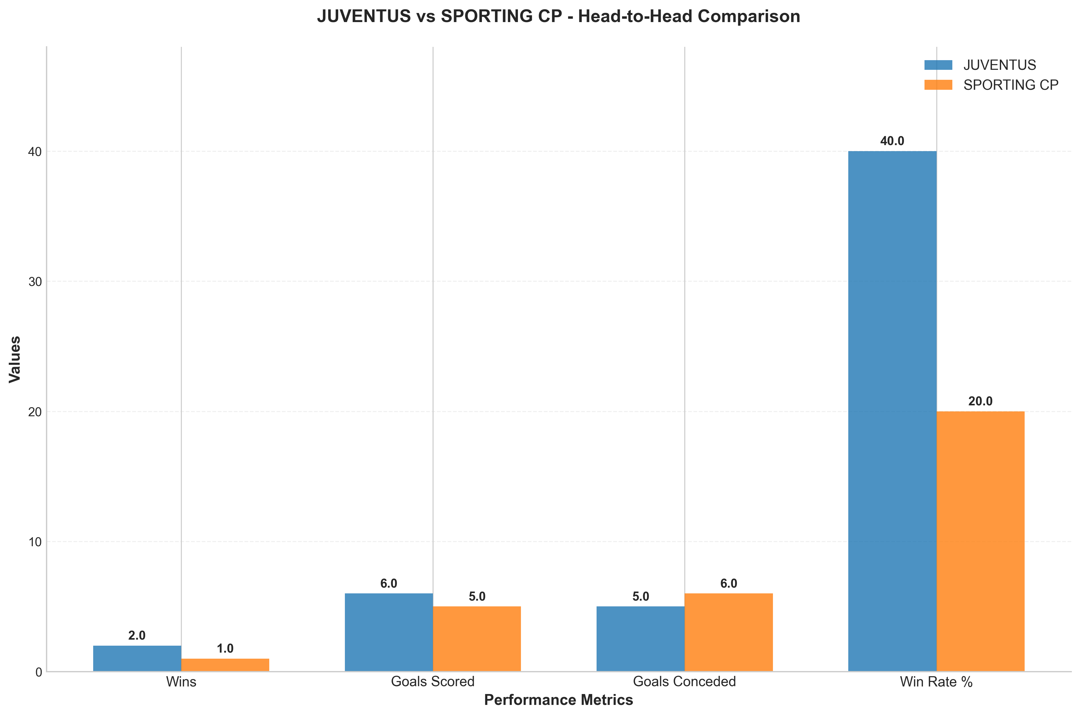 Head-to-Head Comparison
