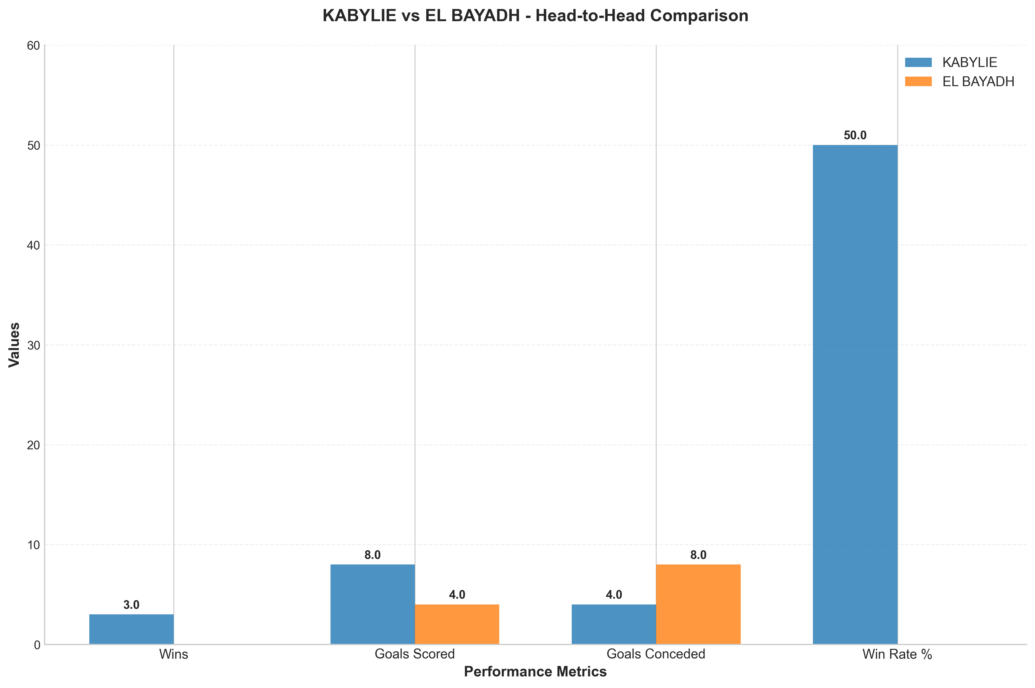 Head-to-Head Comparison