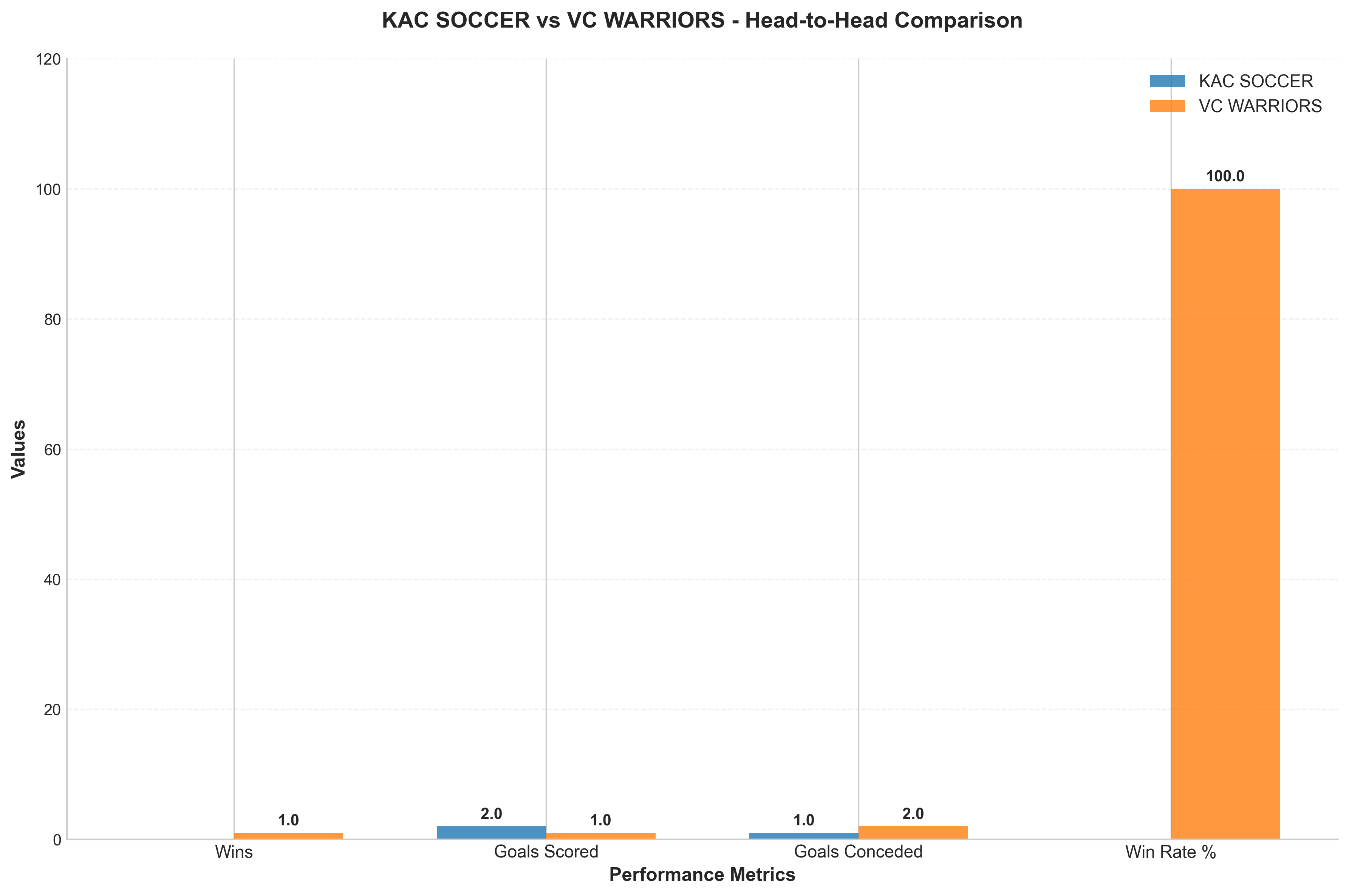 Head-to-Head Comparison