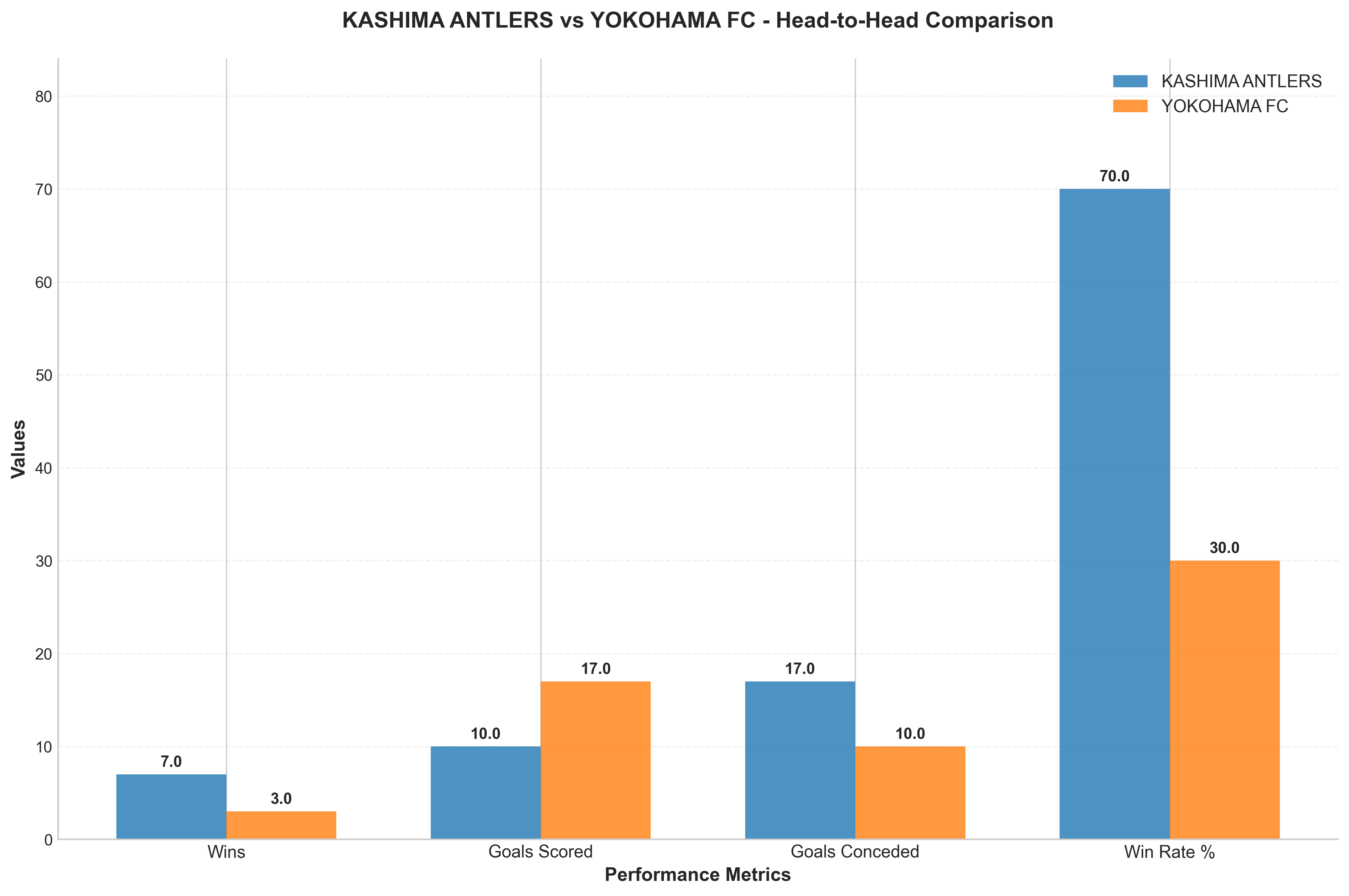 Head-to-Head Comparison