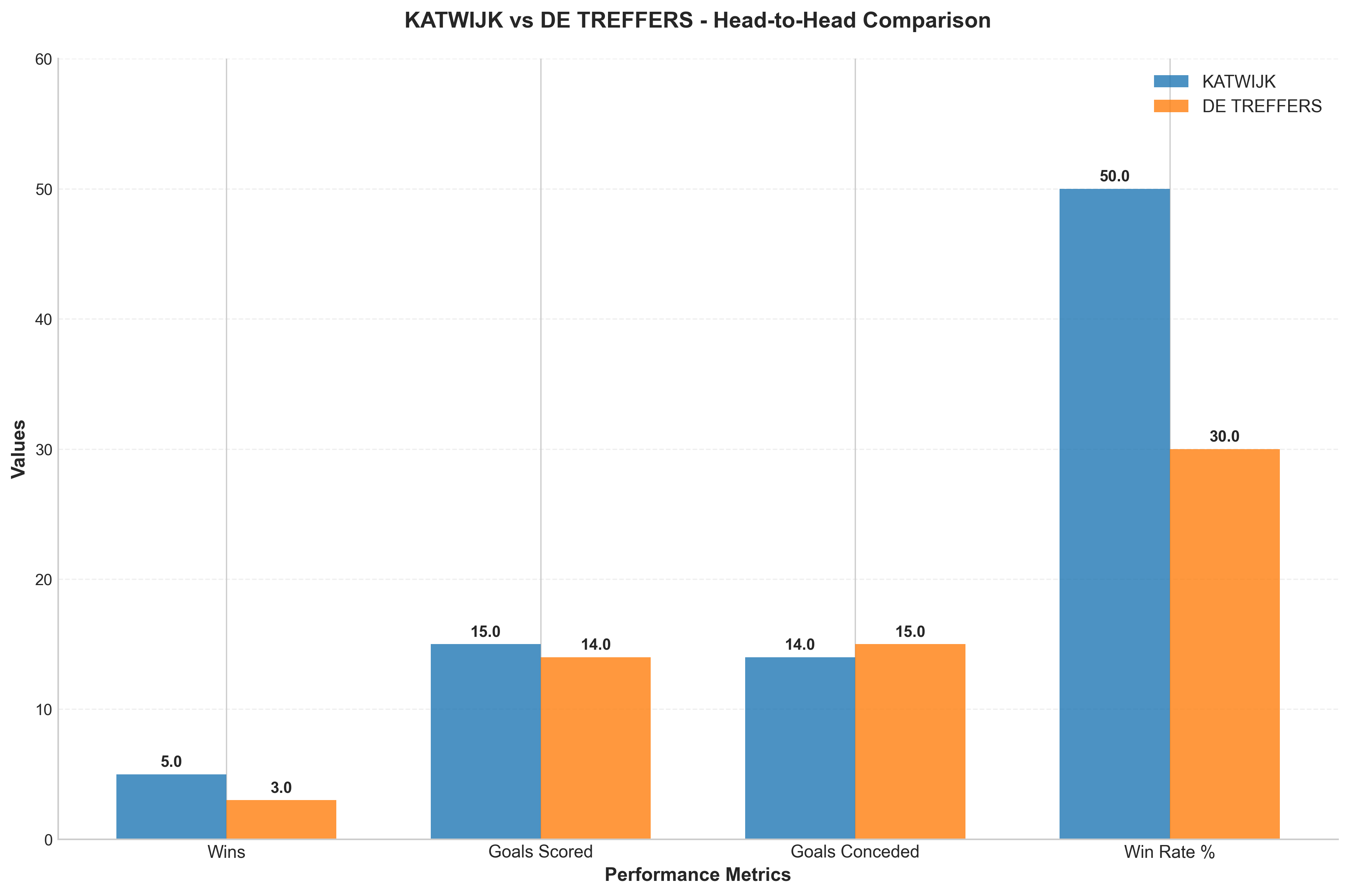 Head-to-Head Comparison