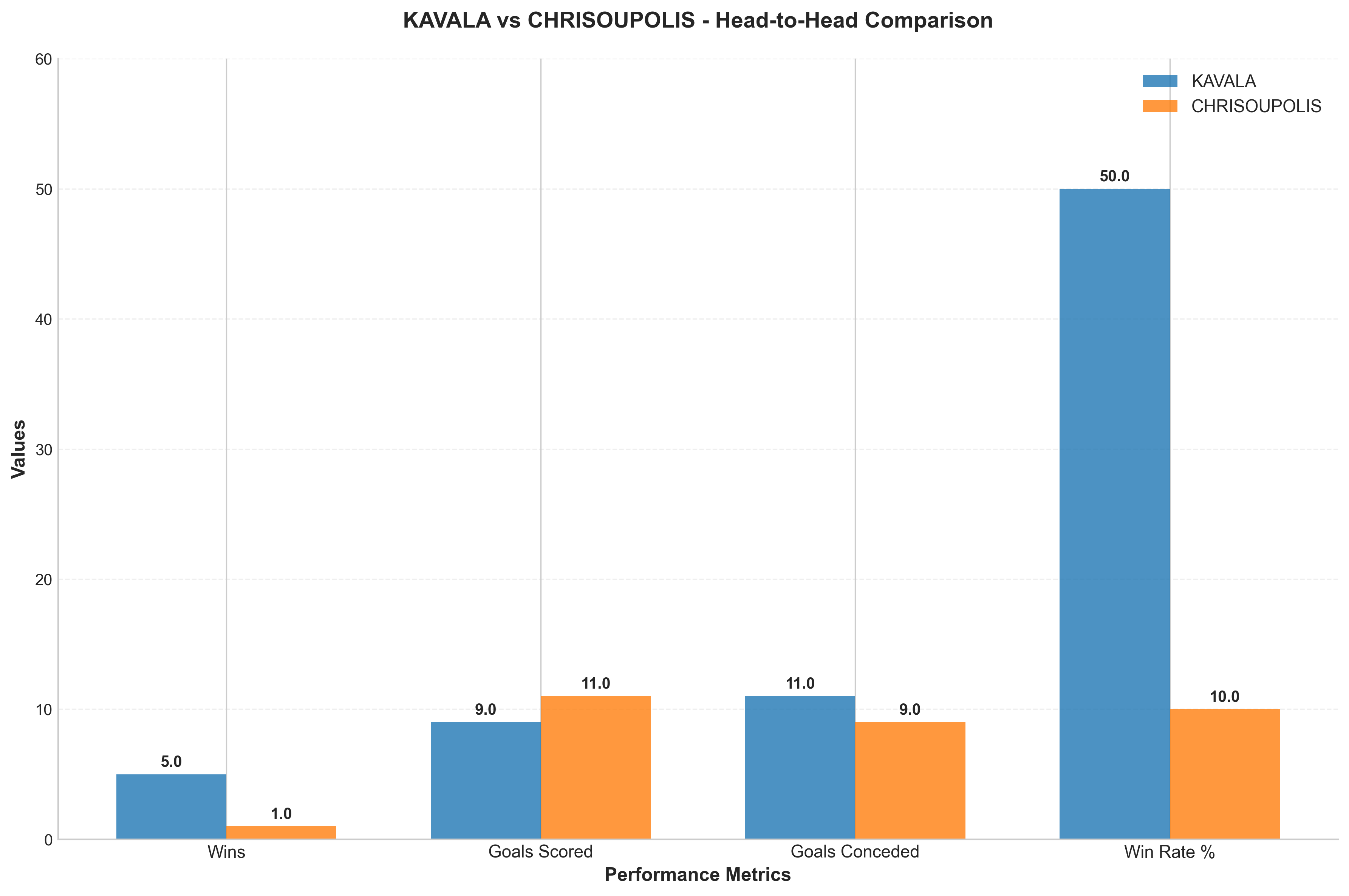 Head-to-Head Comparison