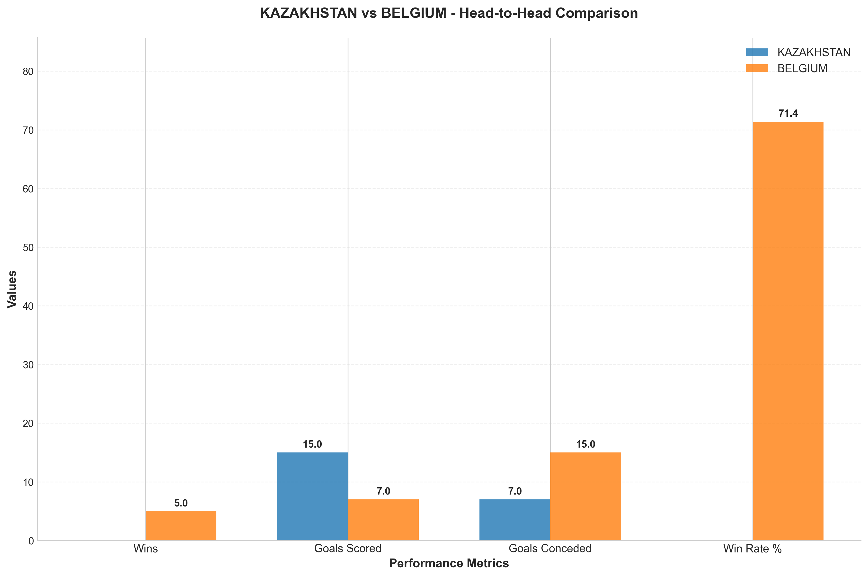 Head-to-Head Comparison