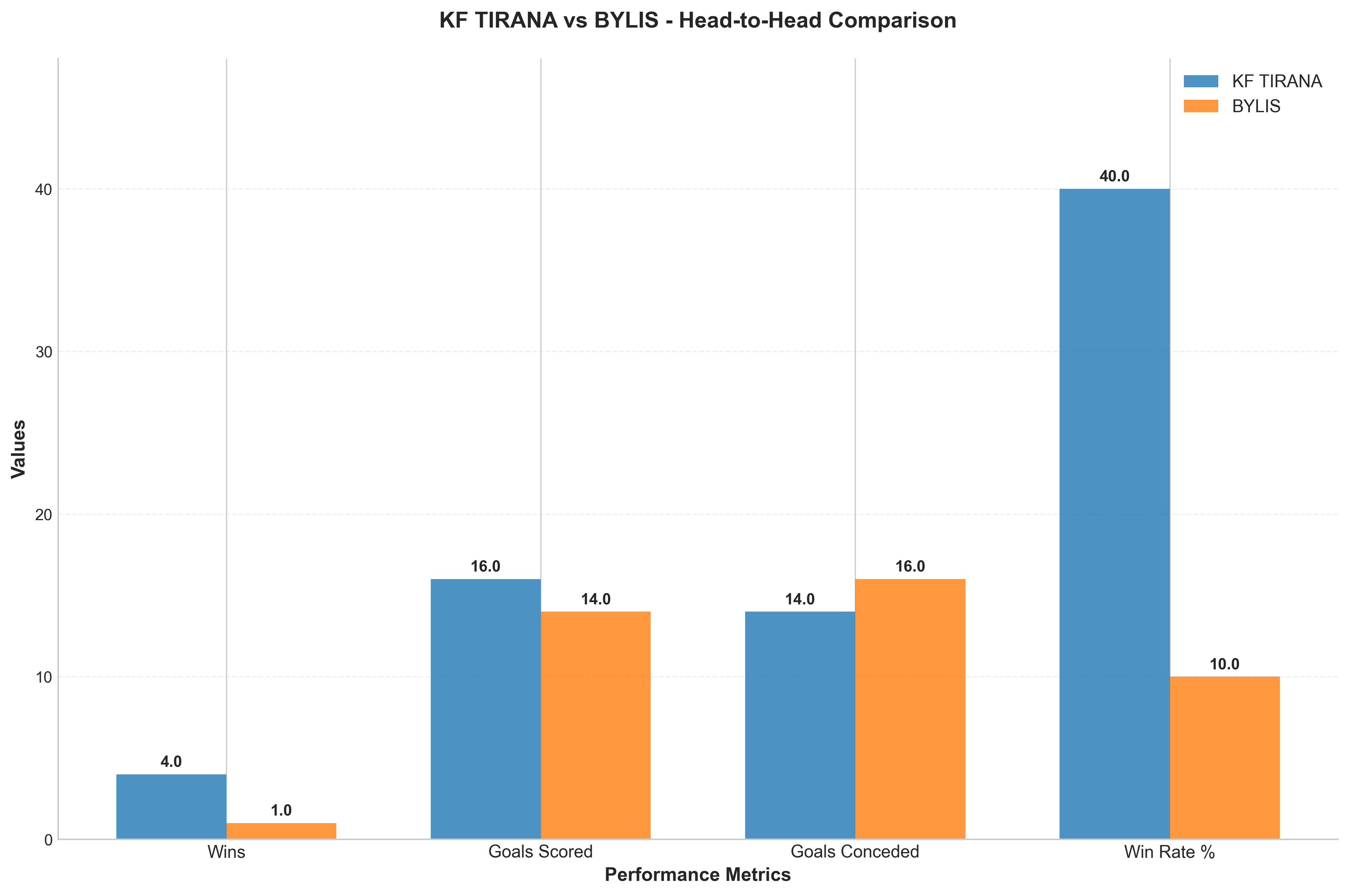 Head-to-Head Comparison