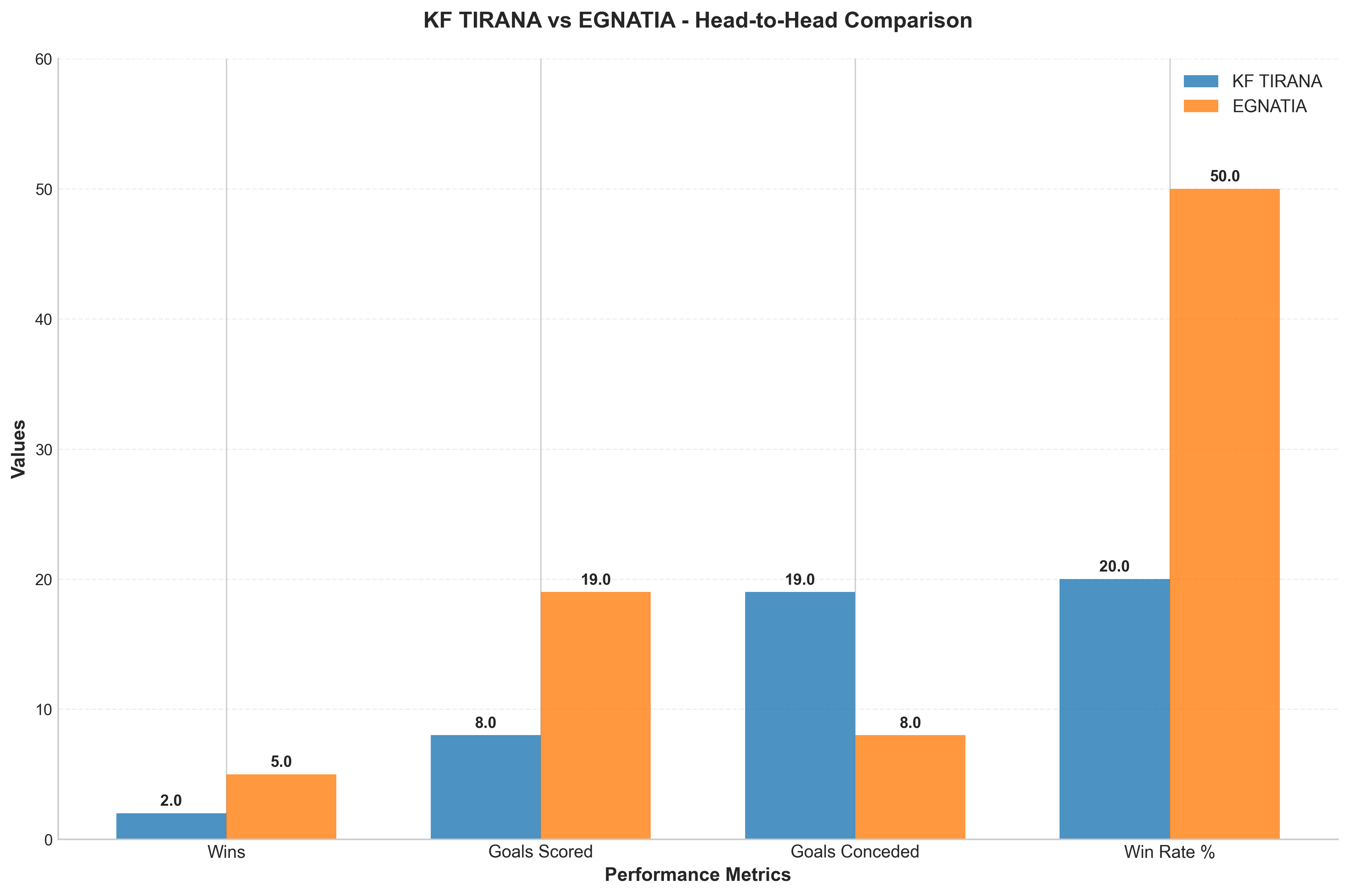 Head-to-Head Comparison