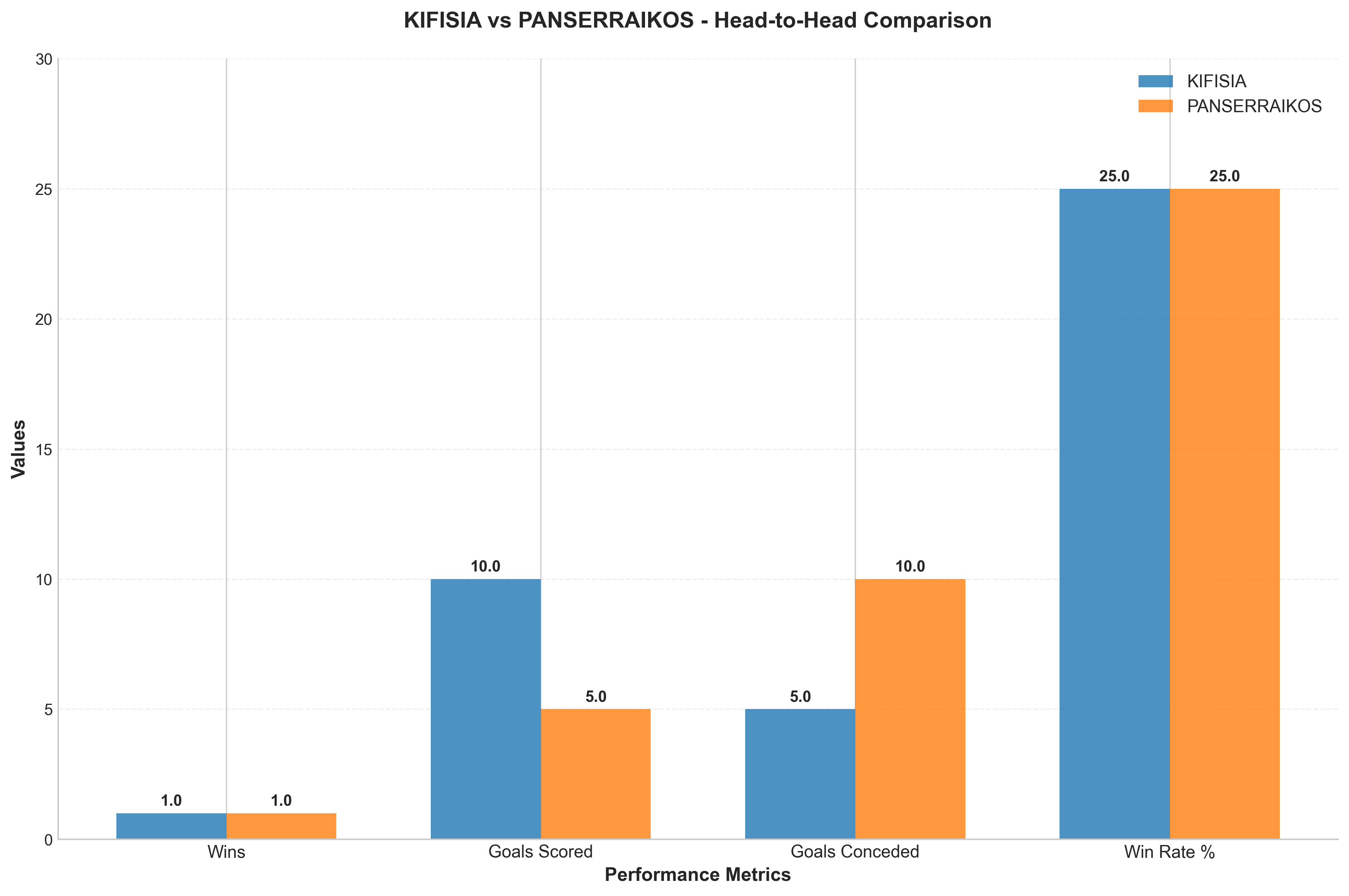 Head-to-Head Comparison