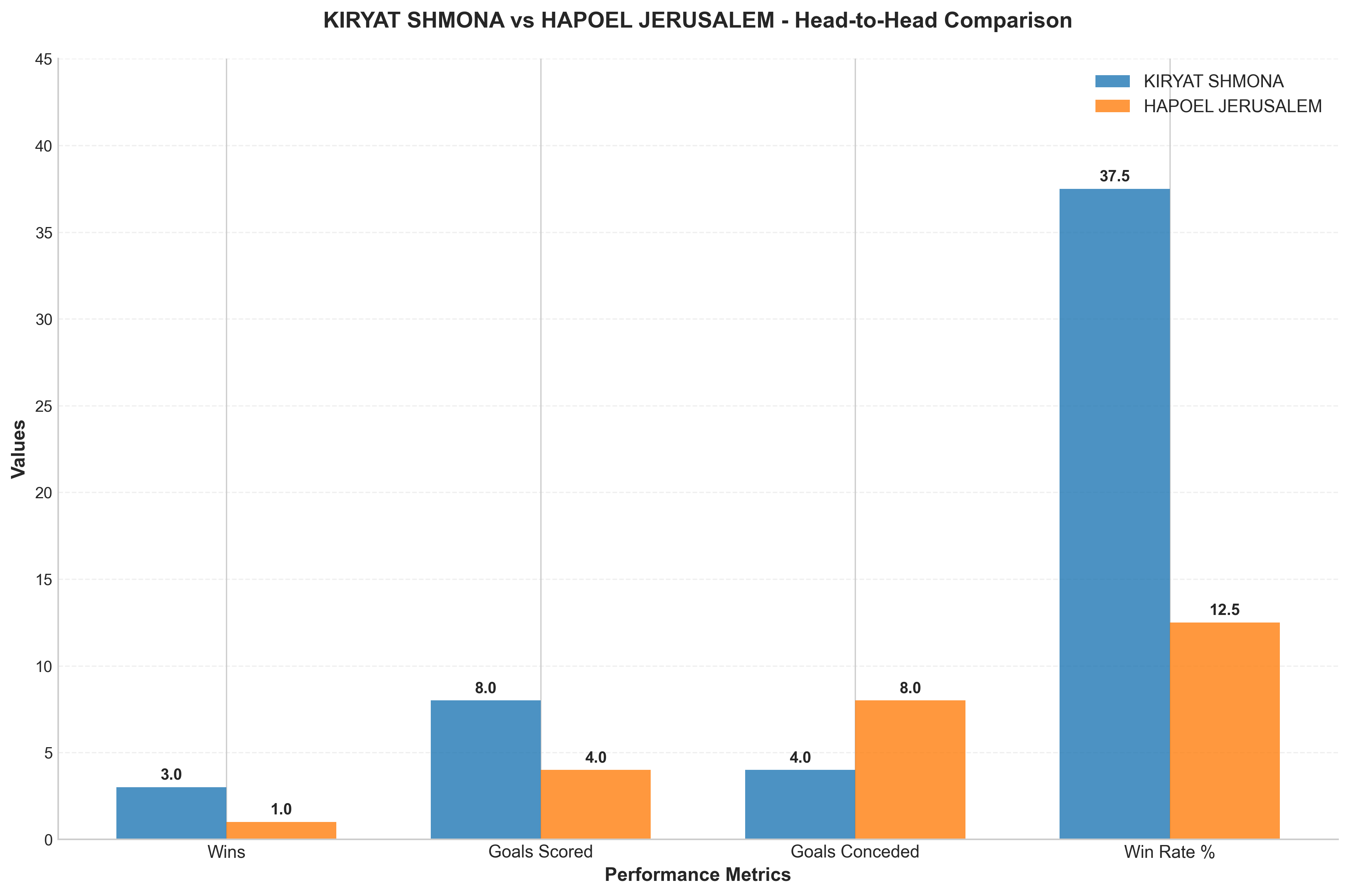 Head-to-Head Comparison
