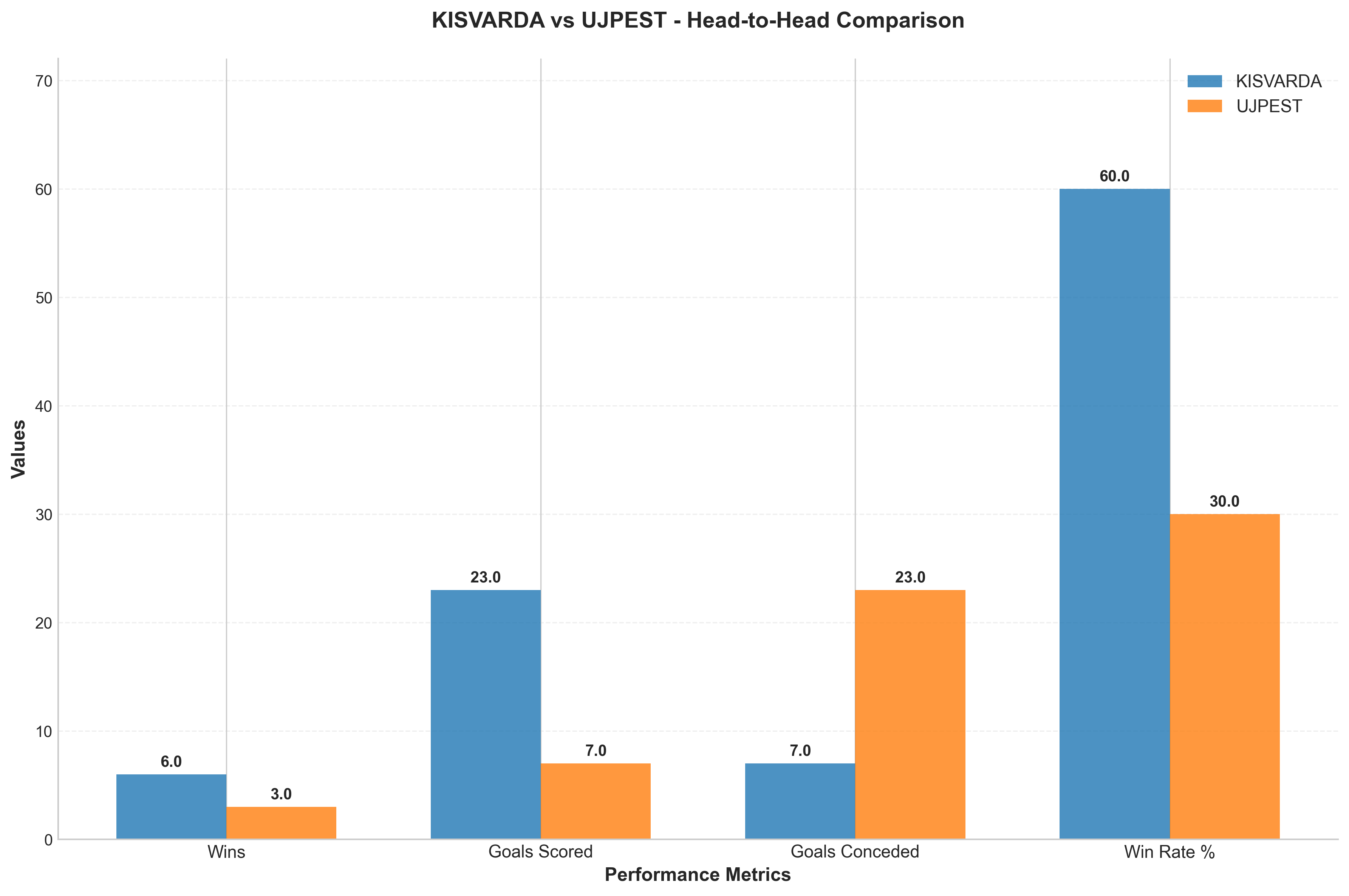 Head-to-Head Comparison