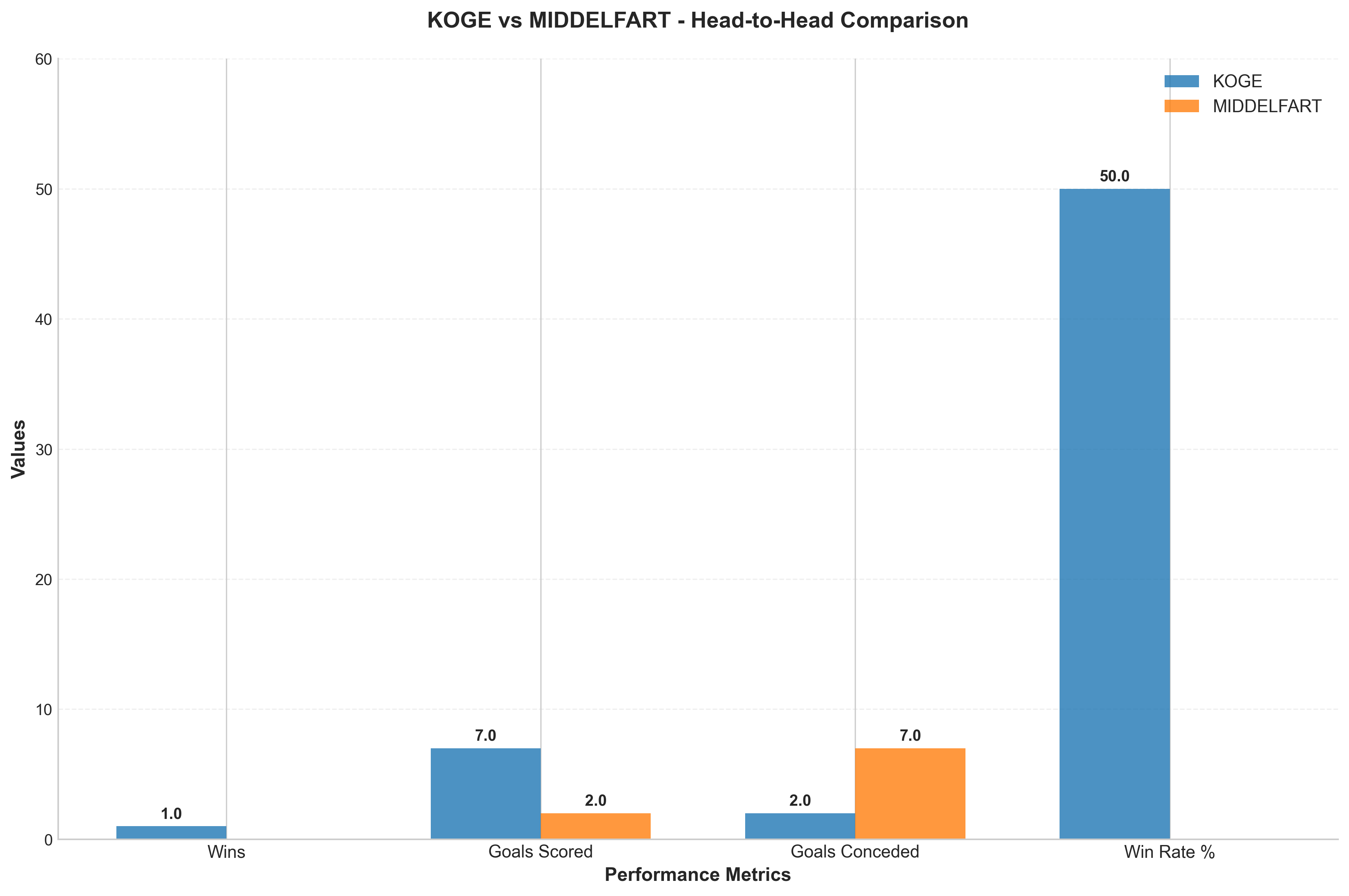 Head-to-Head Comparison