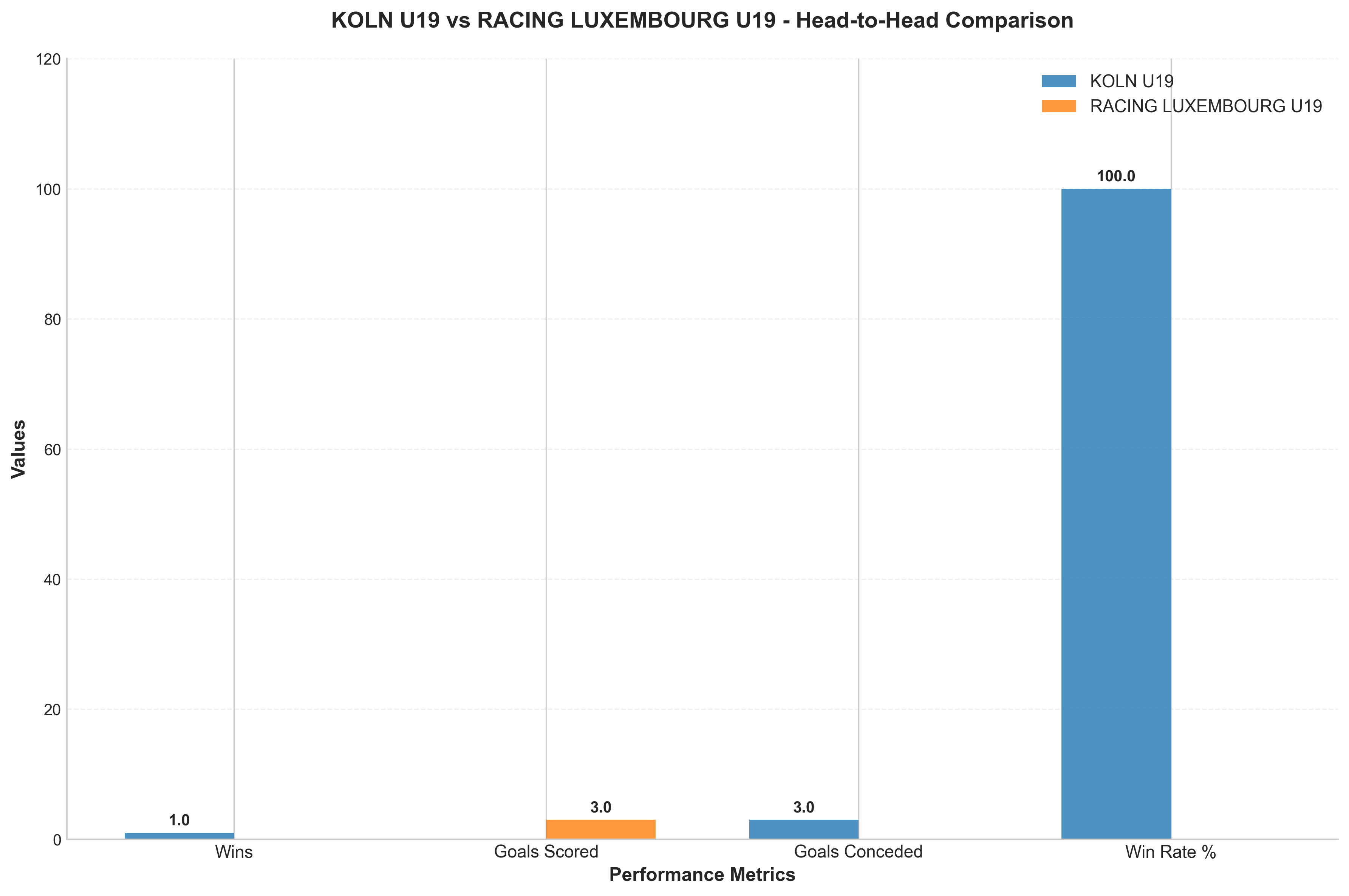 Head-to-Head Comparison