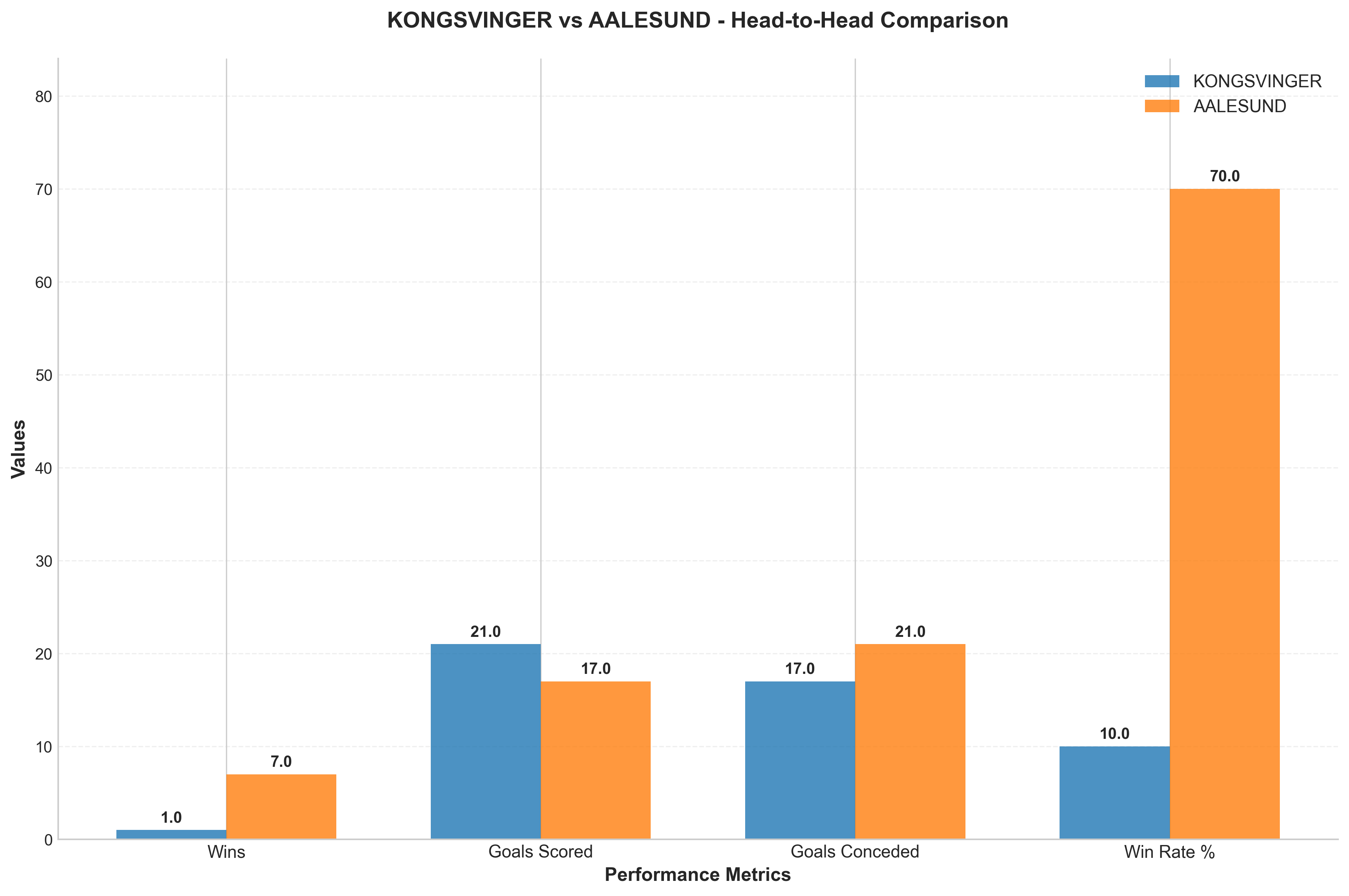 Head-to-Head Comparison