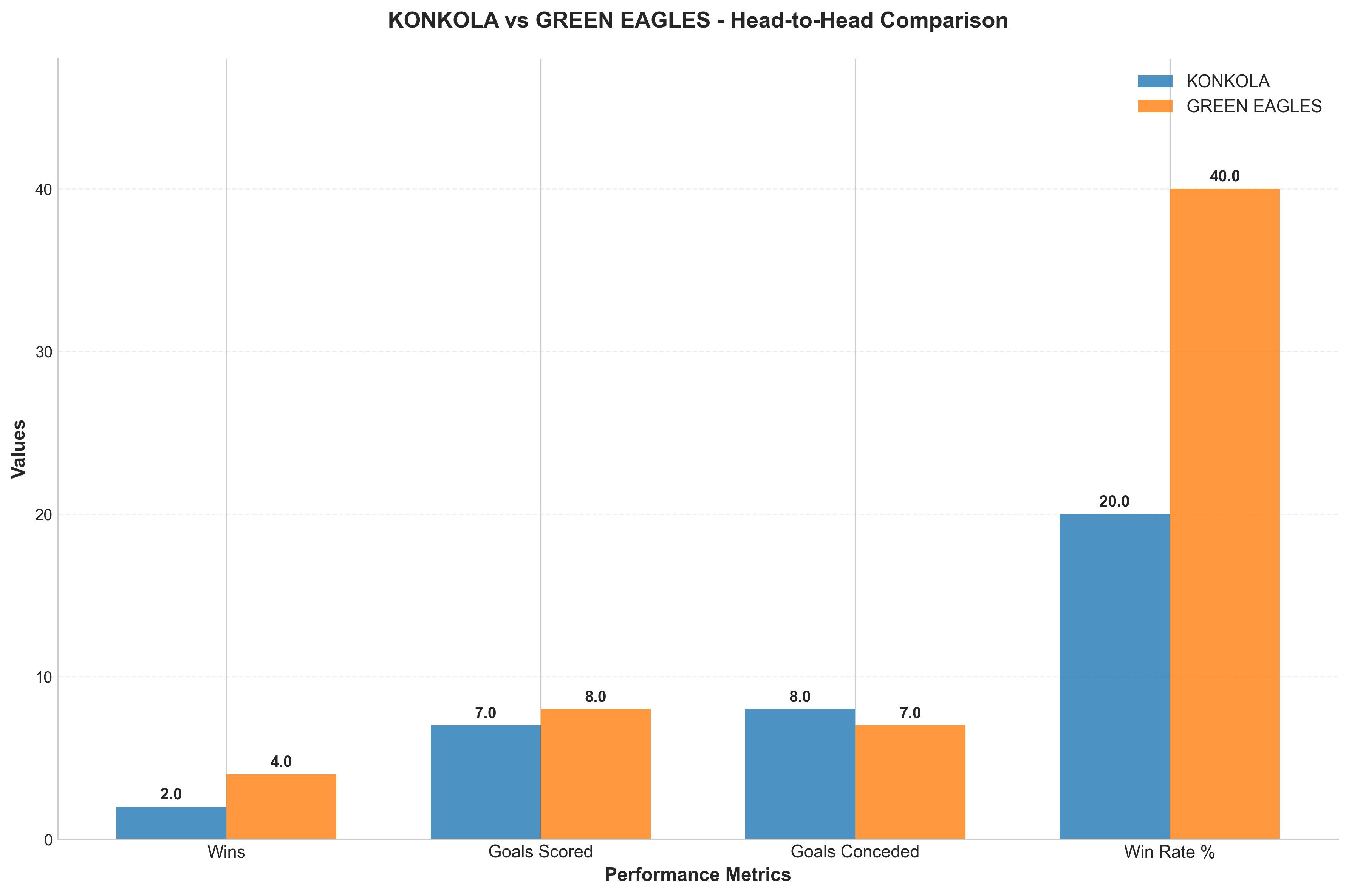 Head-to-Head Comparison