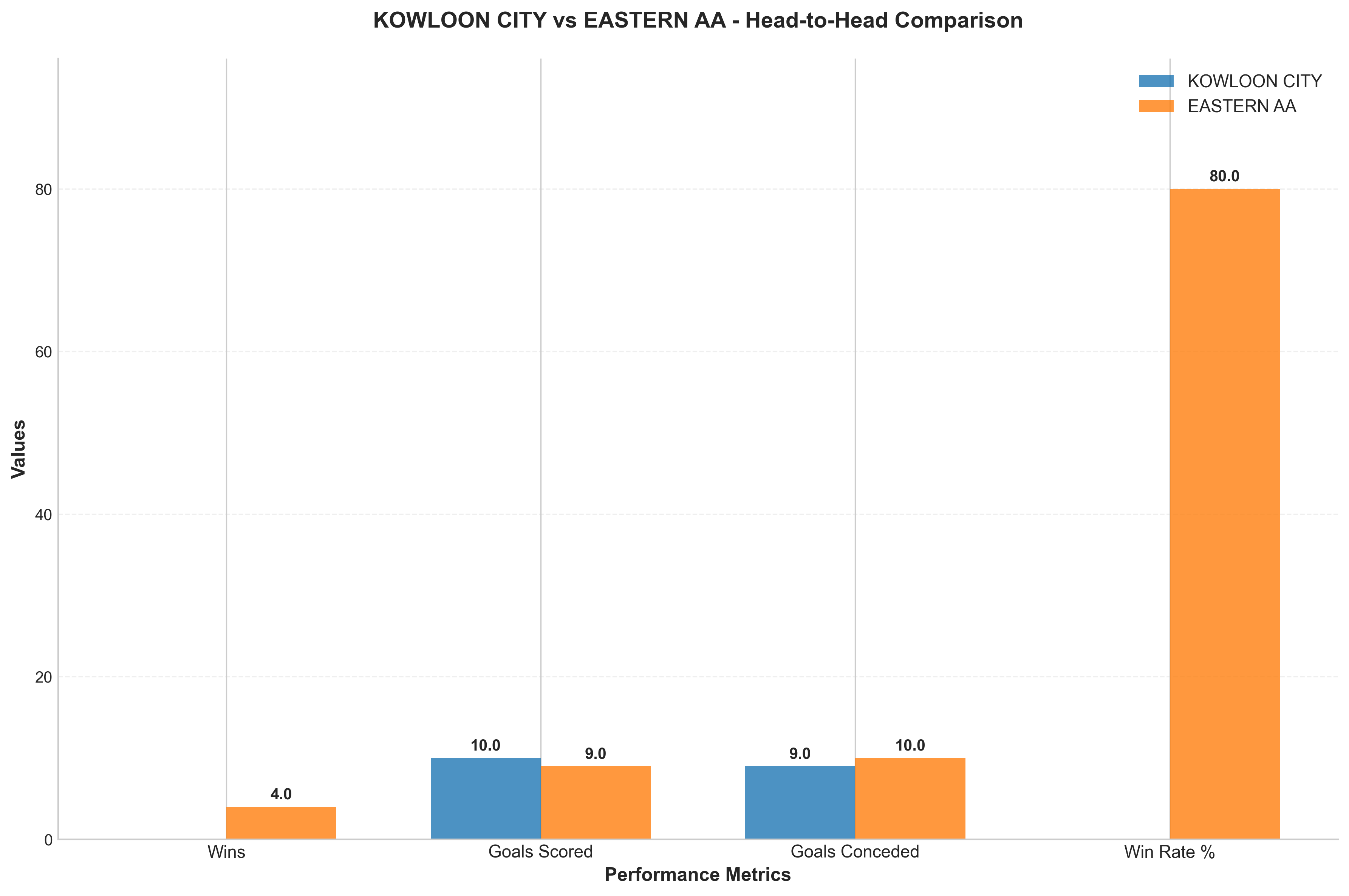 Head-to-Head Comparison