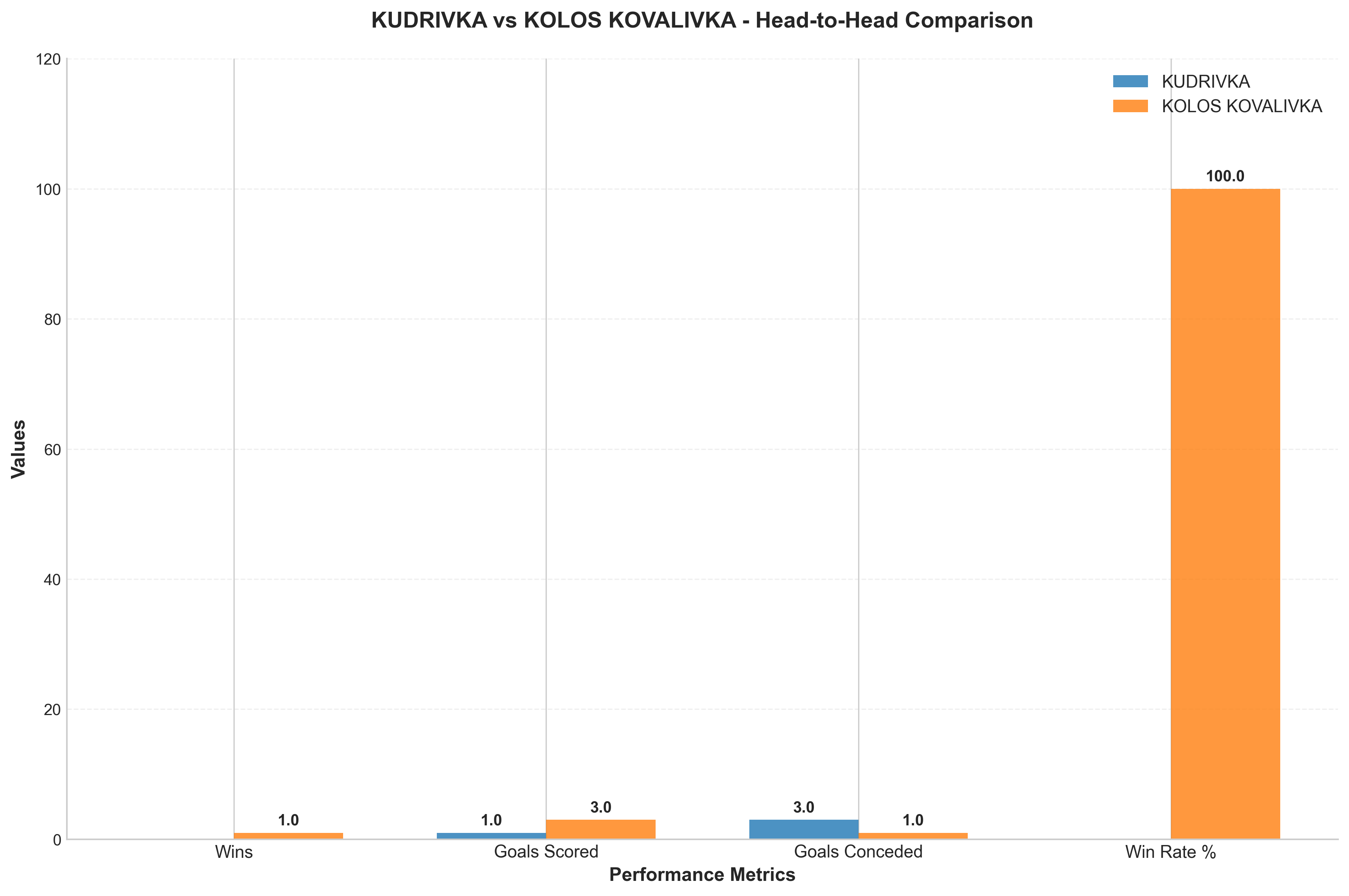Head-to-Head Comparison