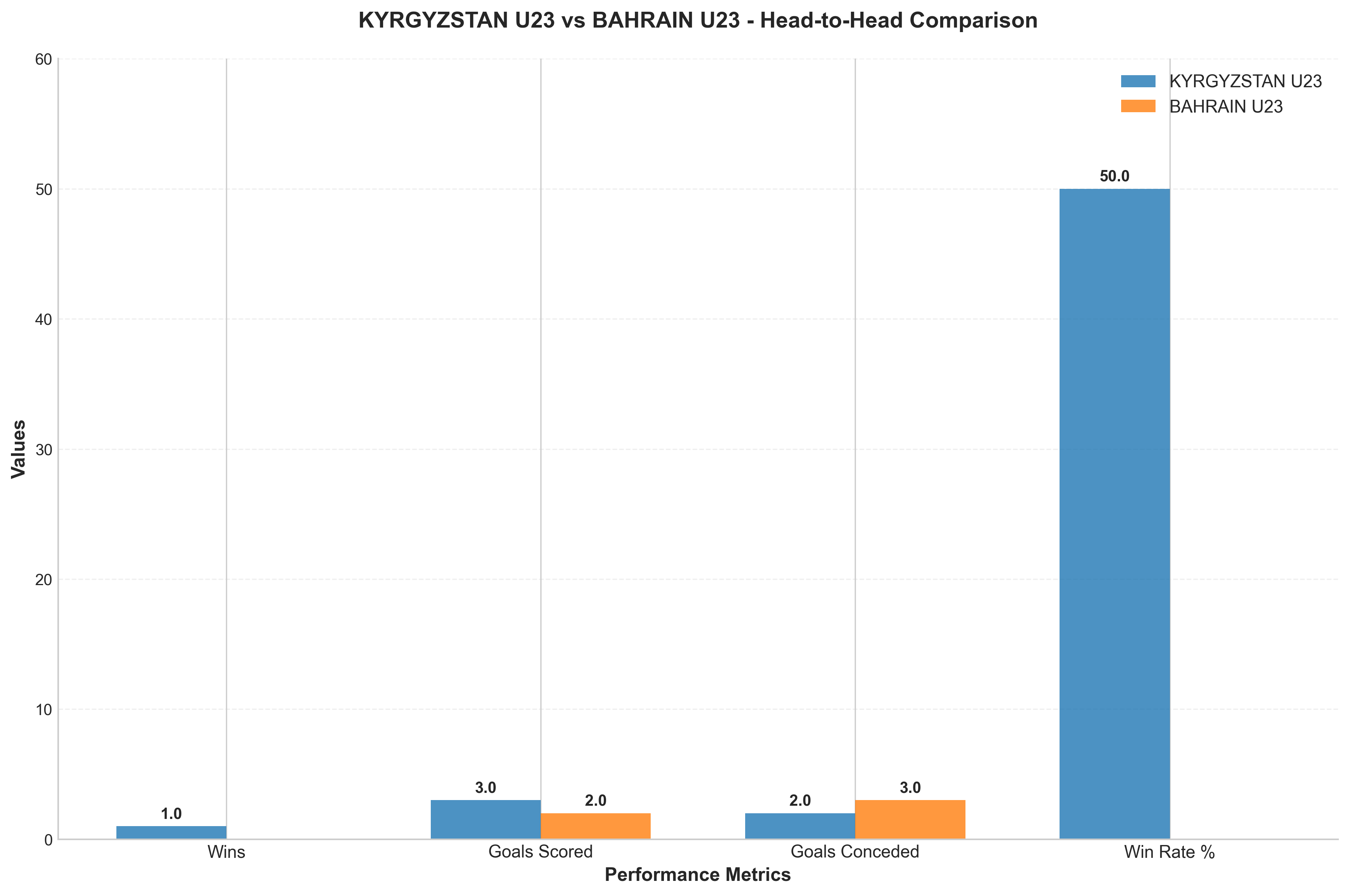 Head-to-Head Comparison