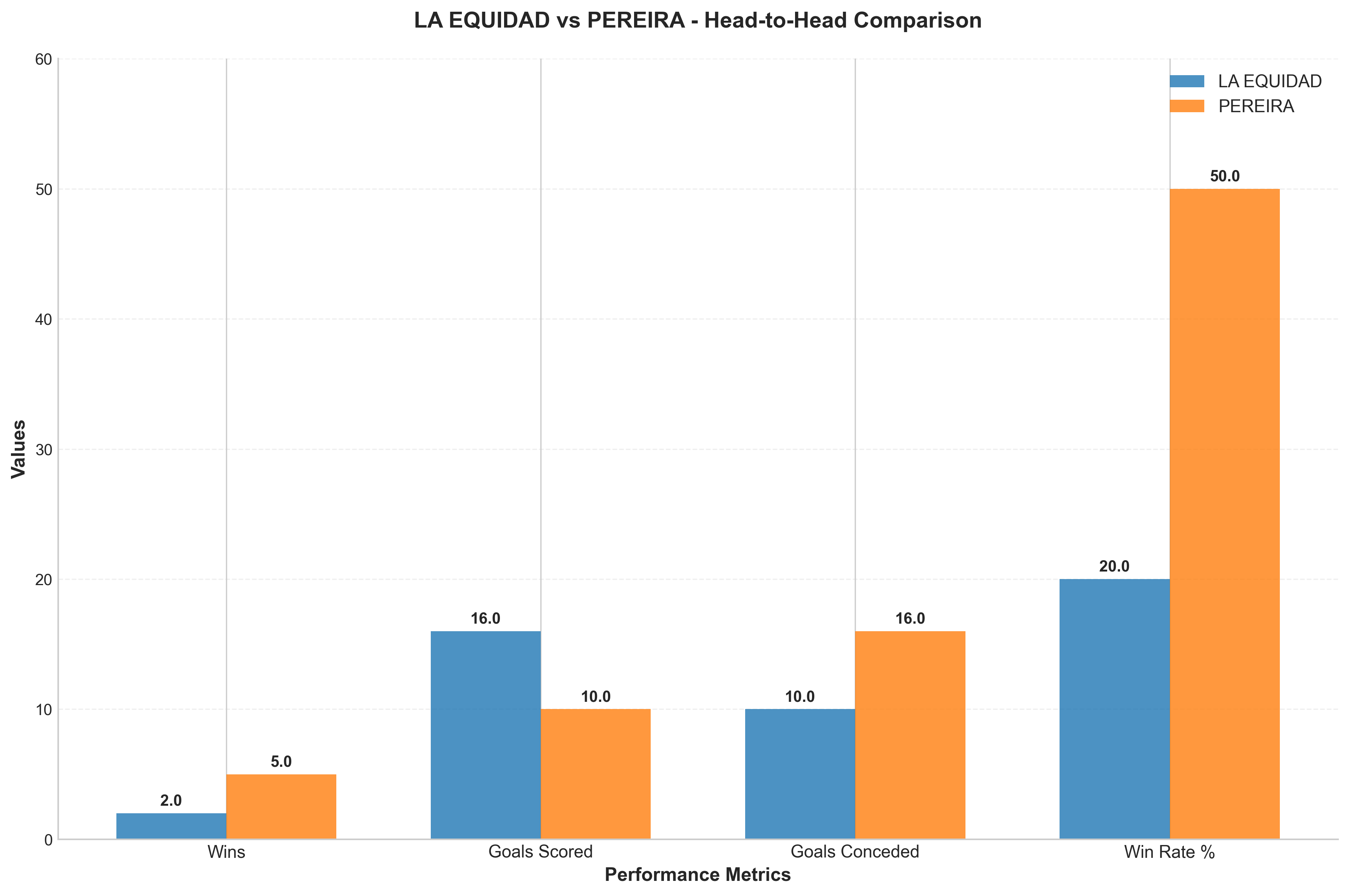 Head-to-Head Comparison