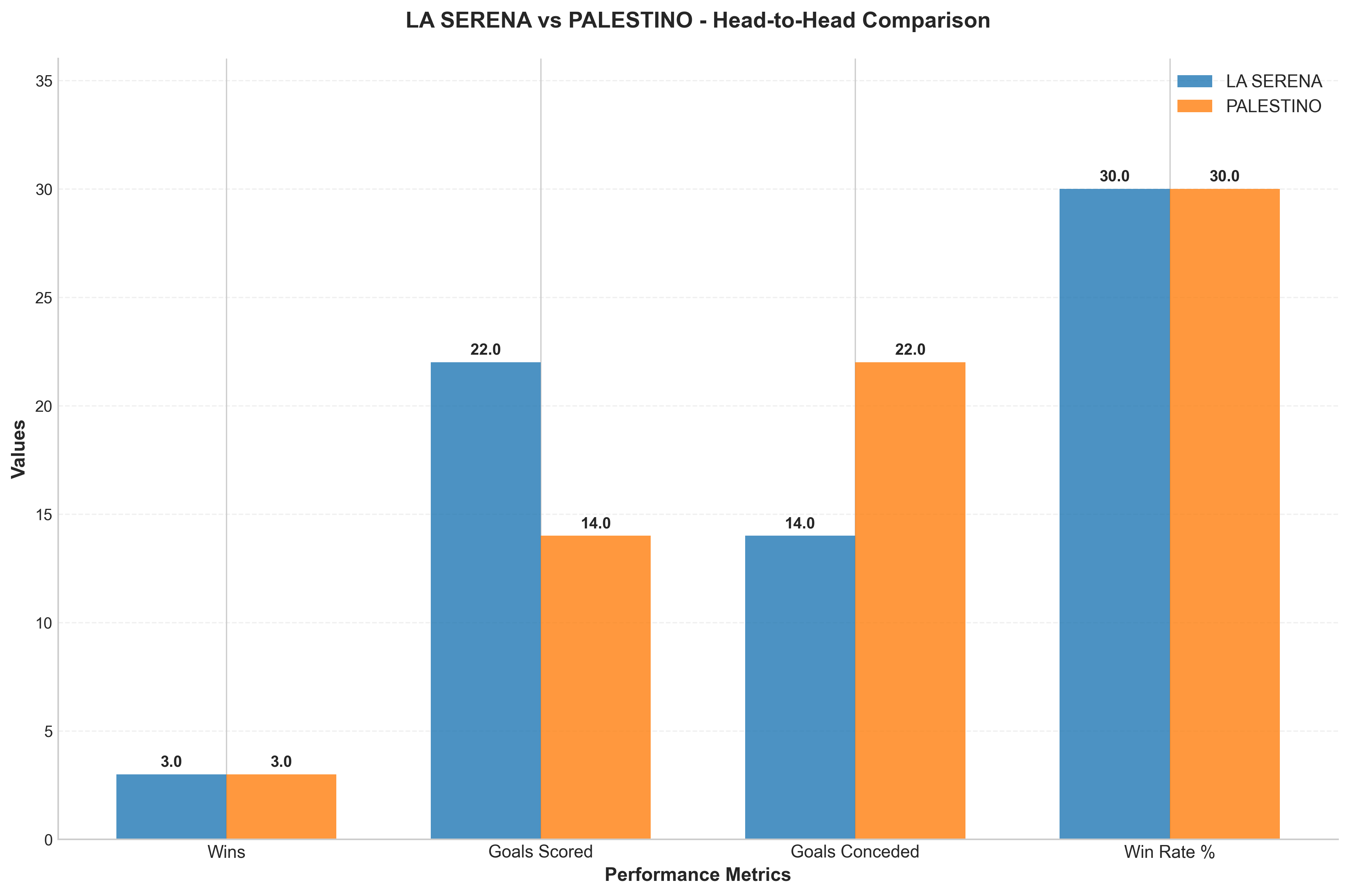 Head-to-Head Comparison